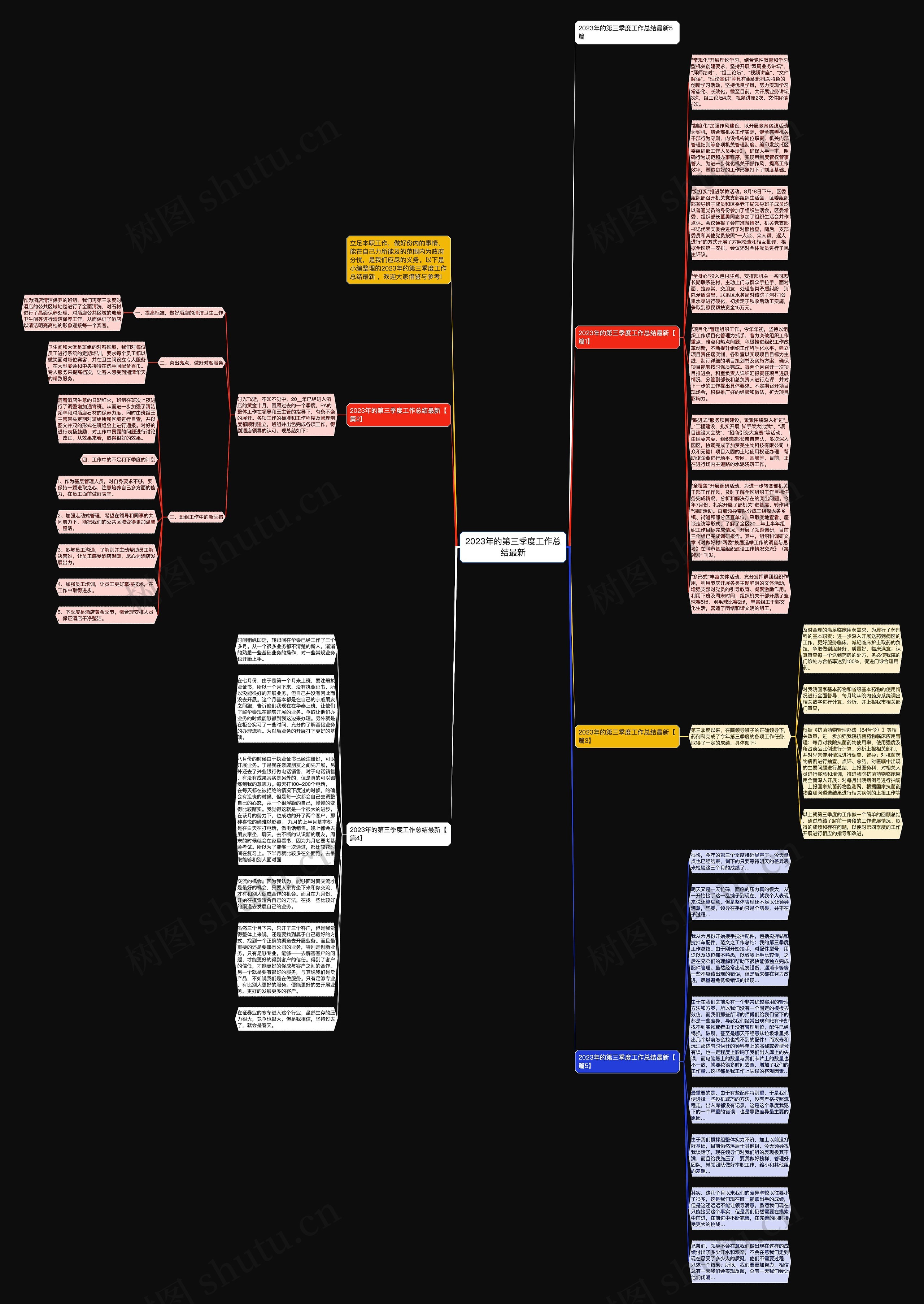 2023年的第三季度工作总结最新思维导图