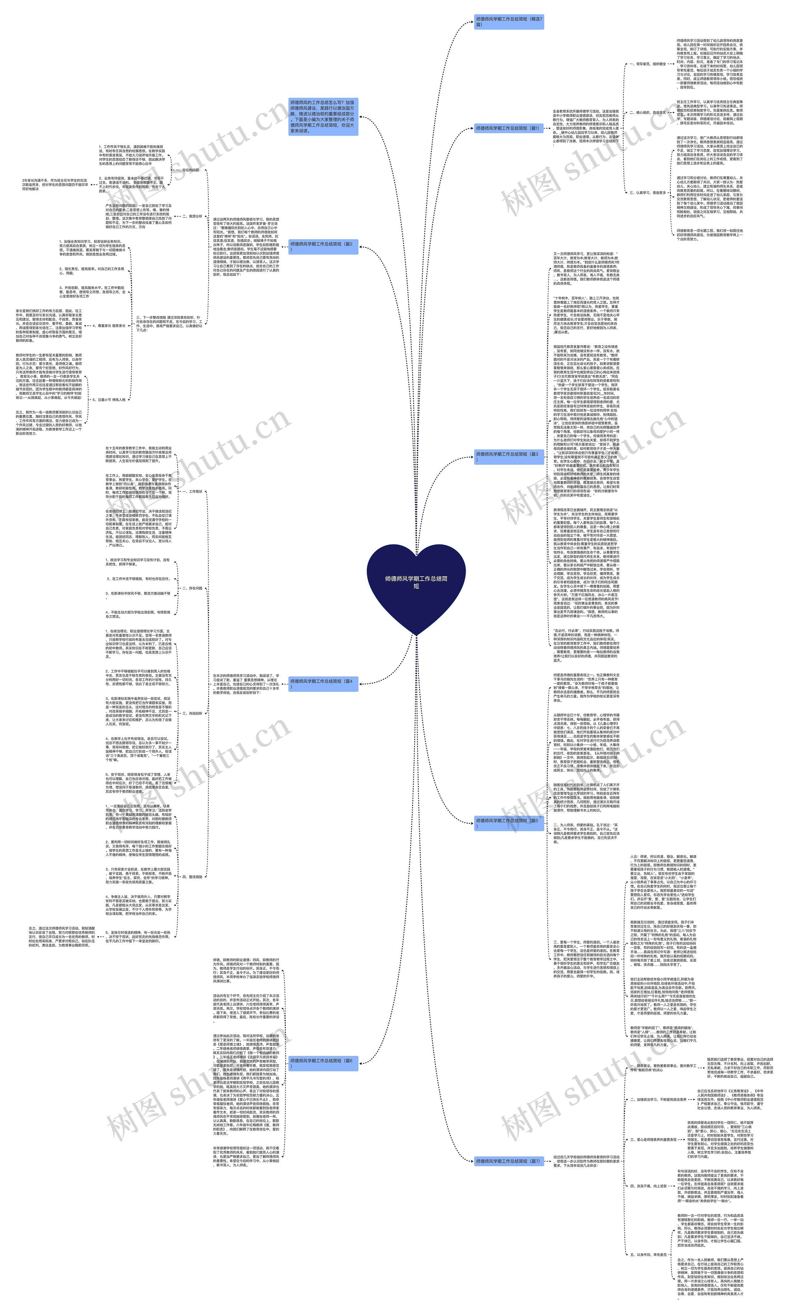 师德师风学期工作总结简短思维导图