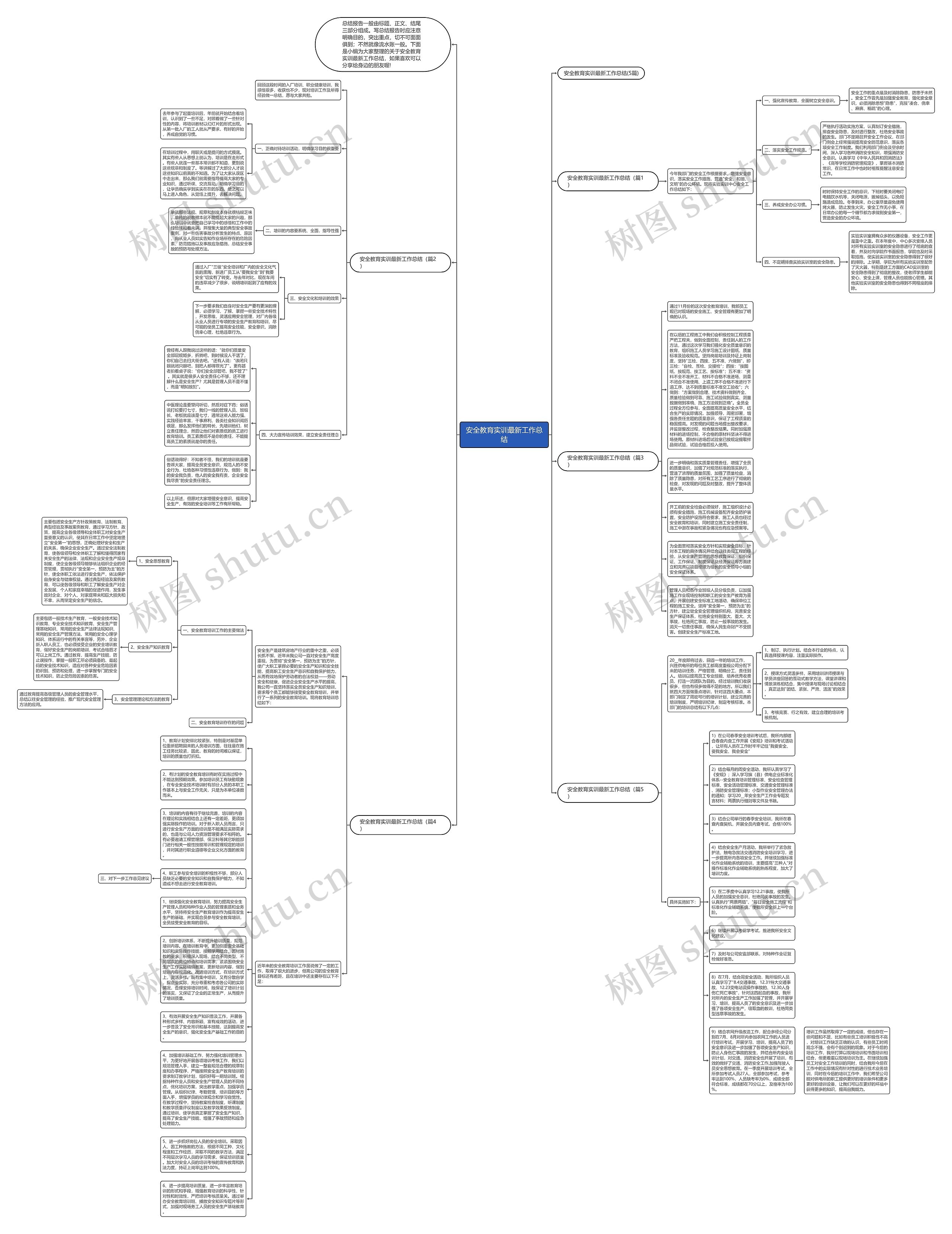 安全教育实训最新工作总结思维导图