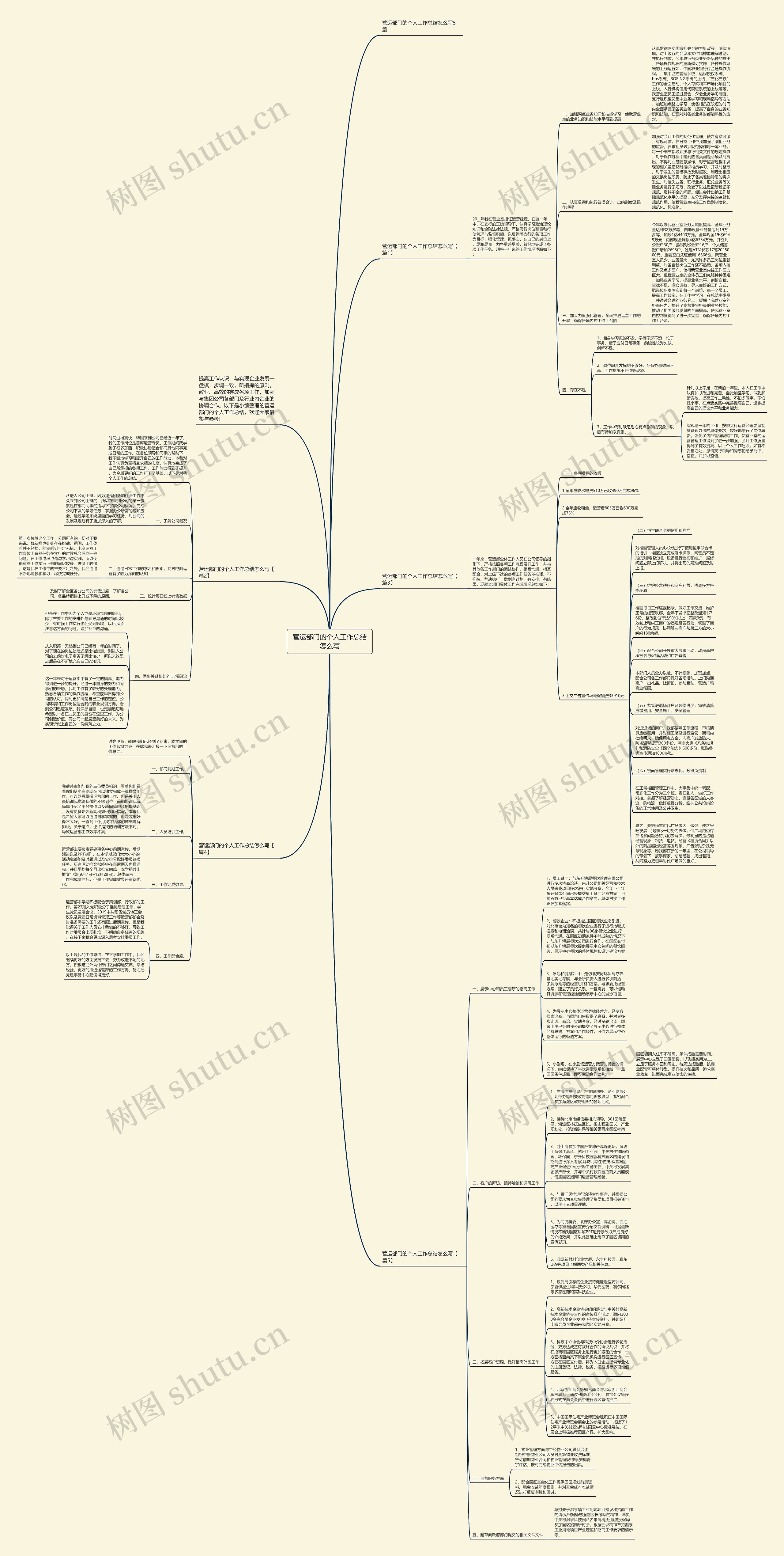 营运部门的个人工作总结怎么写思维导图