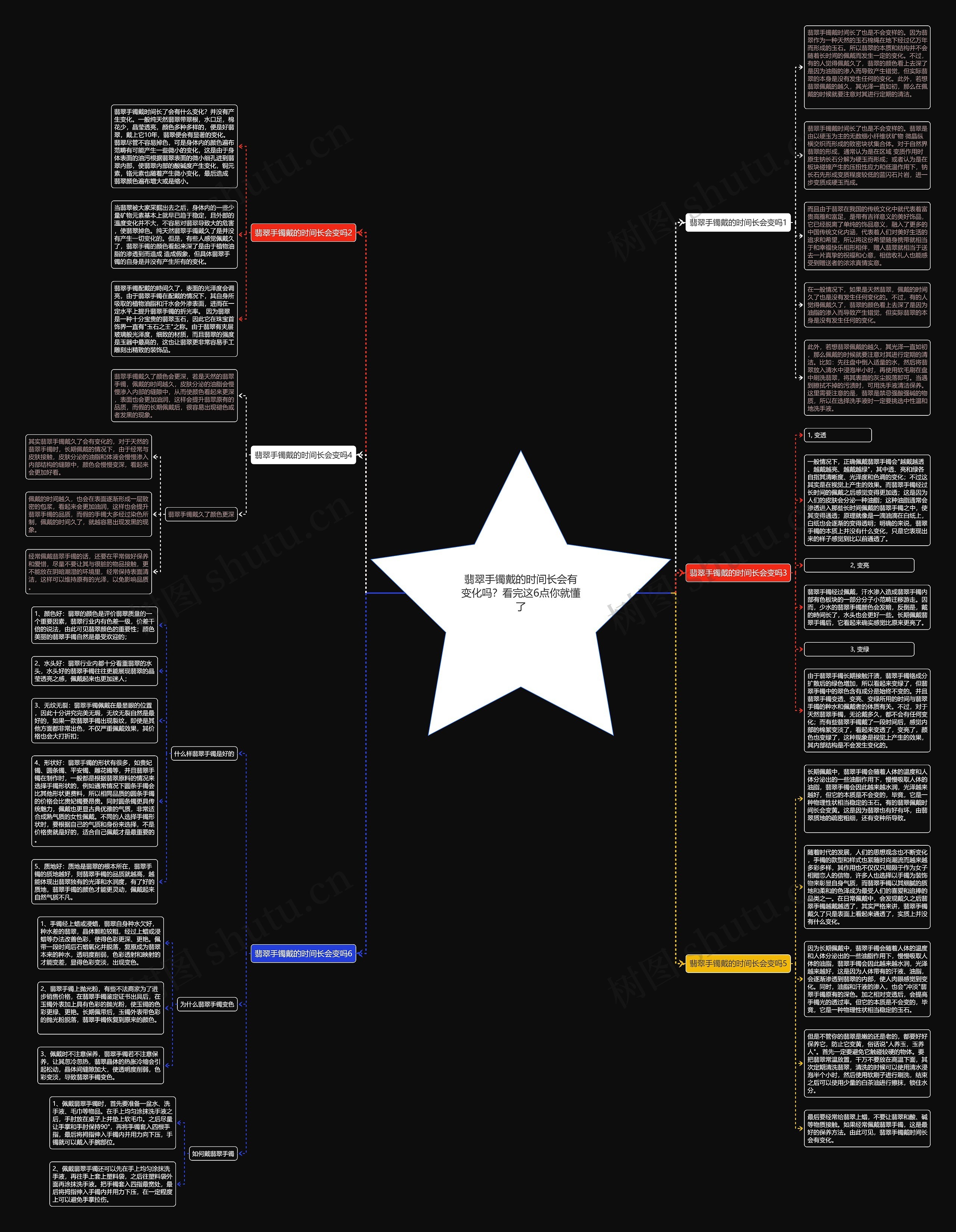 翡翠手镯戴的时间长会有变化吗？看完这6点你就懂了思维导图