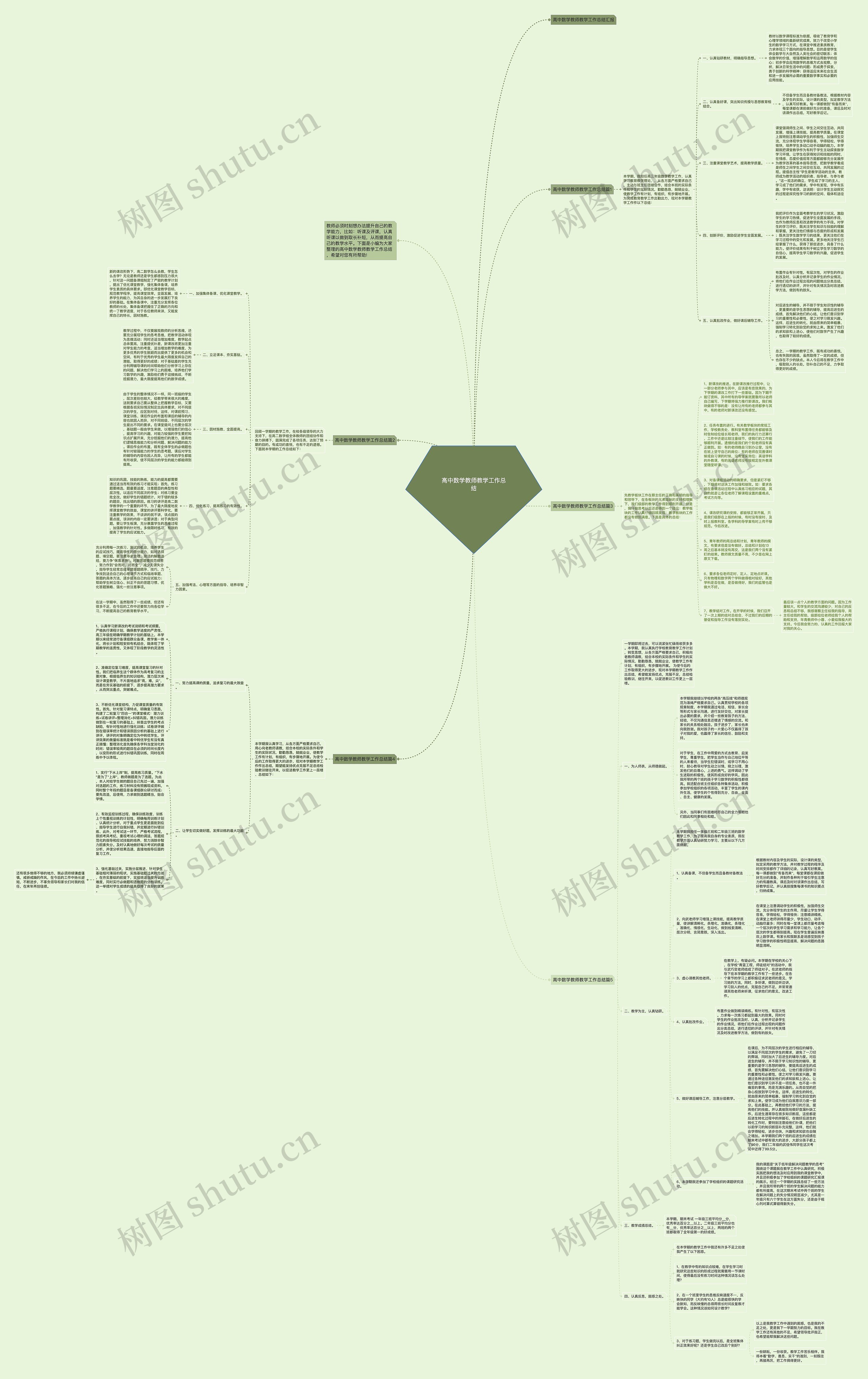 高中数学教师教学工作总结思维导图
