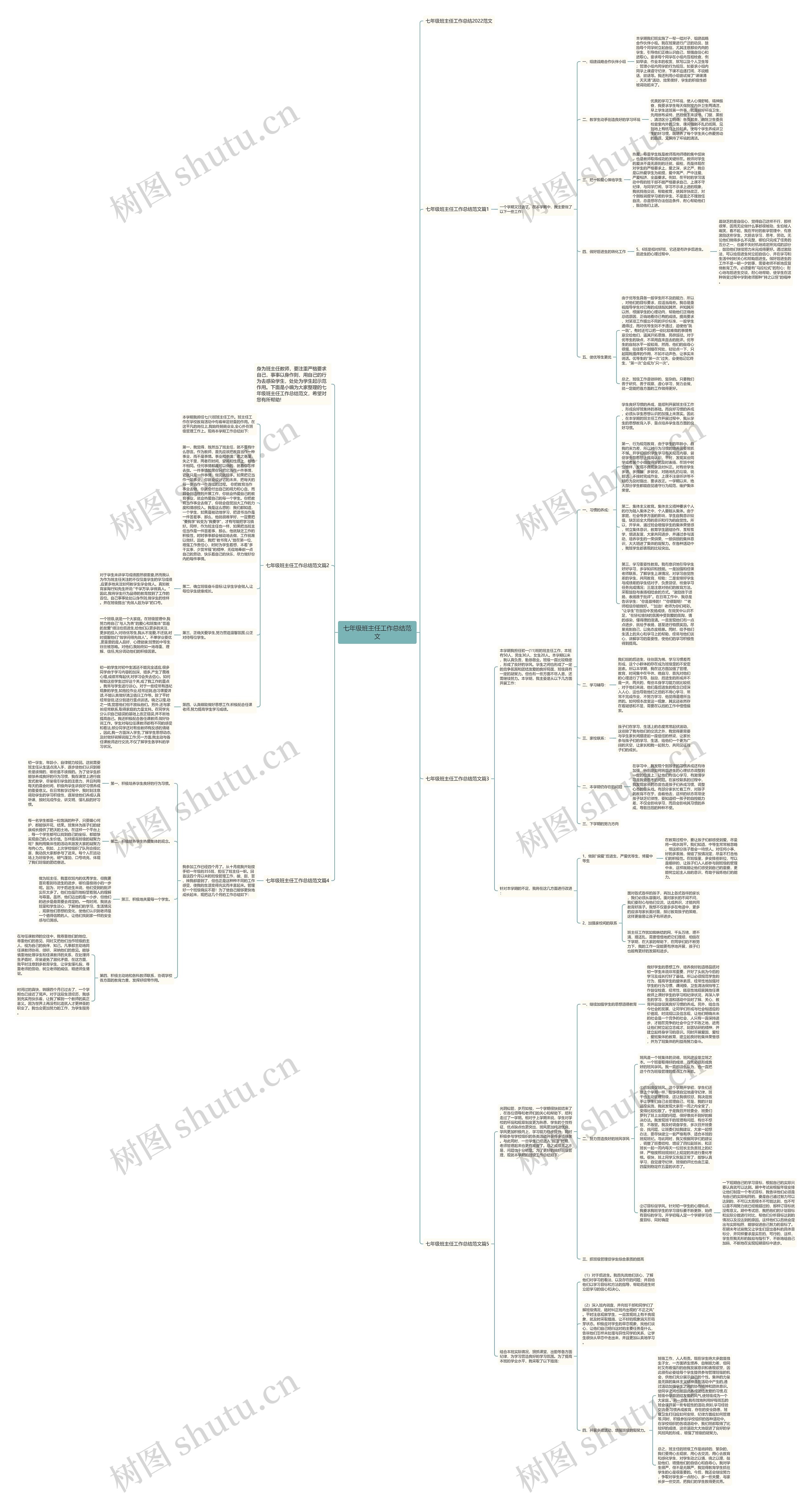 七年级班主任工作总结范文思维导图