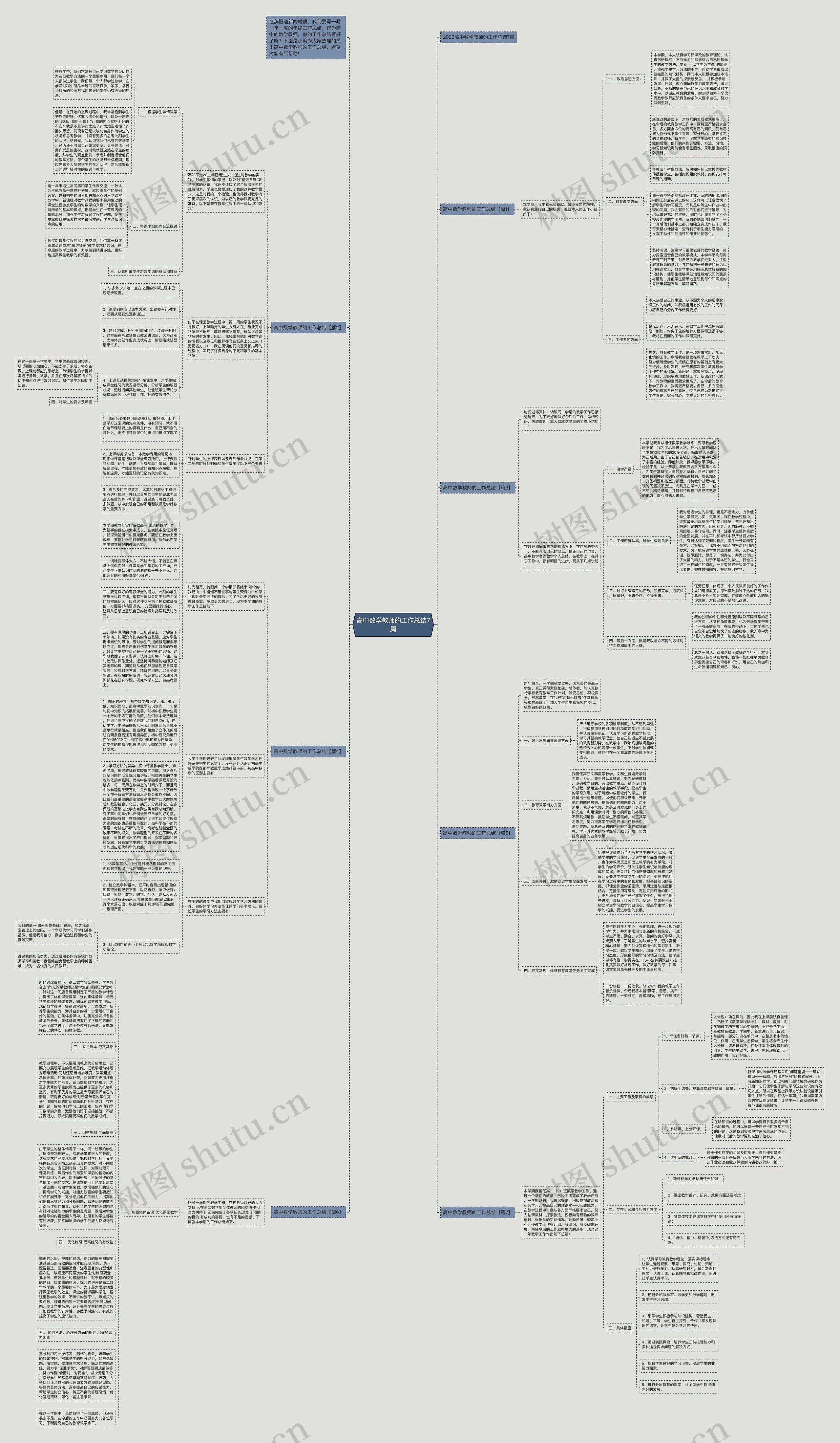 高中数学教师的工作总结7篇思维导图