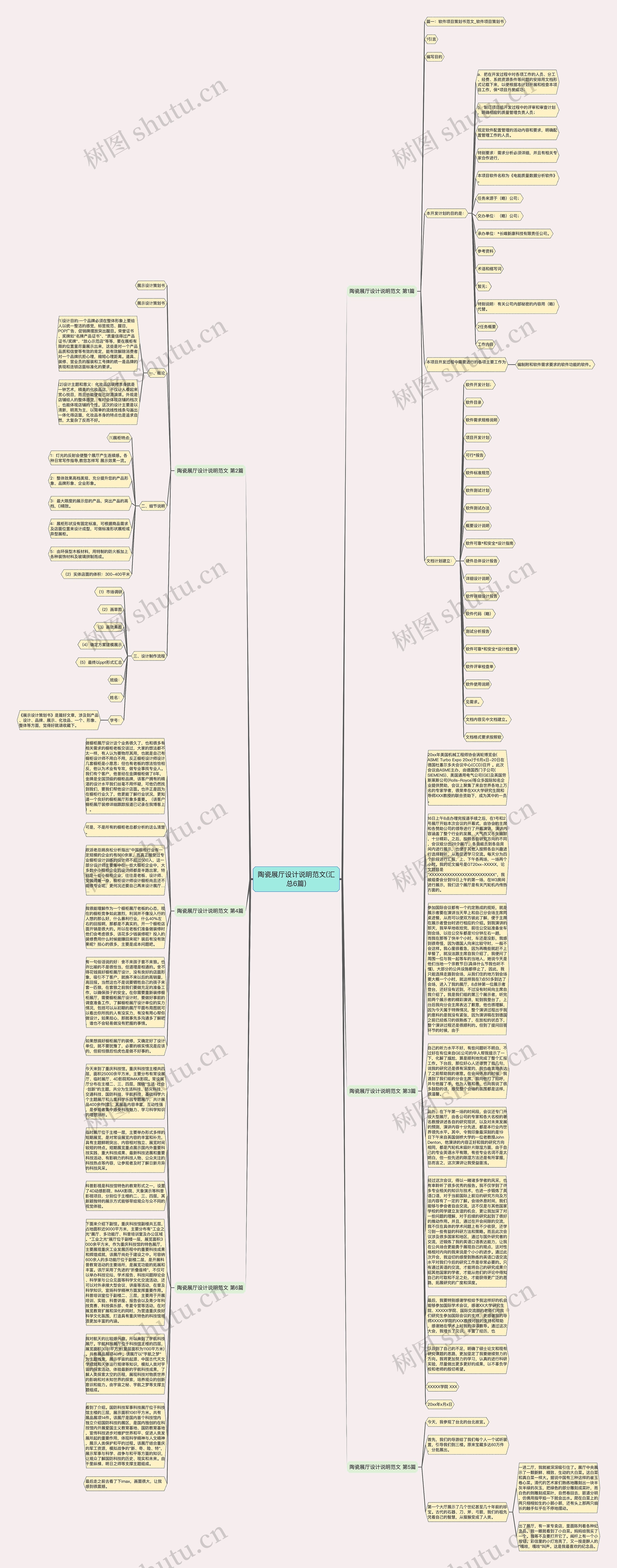陶瓷展厅设计说明范文(汇总6篇)思维导图高清图 陶瓷展厅设计说明范文(汇总6篇)思维导图