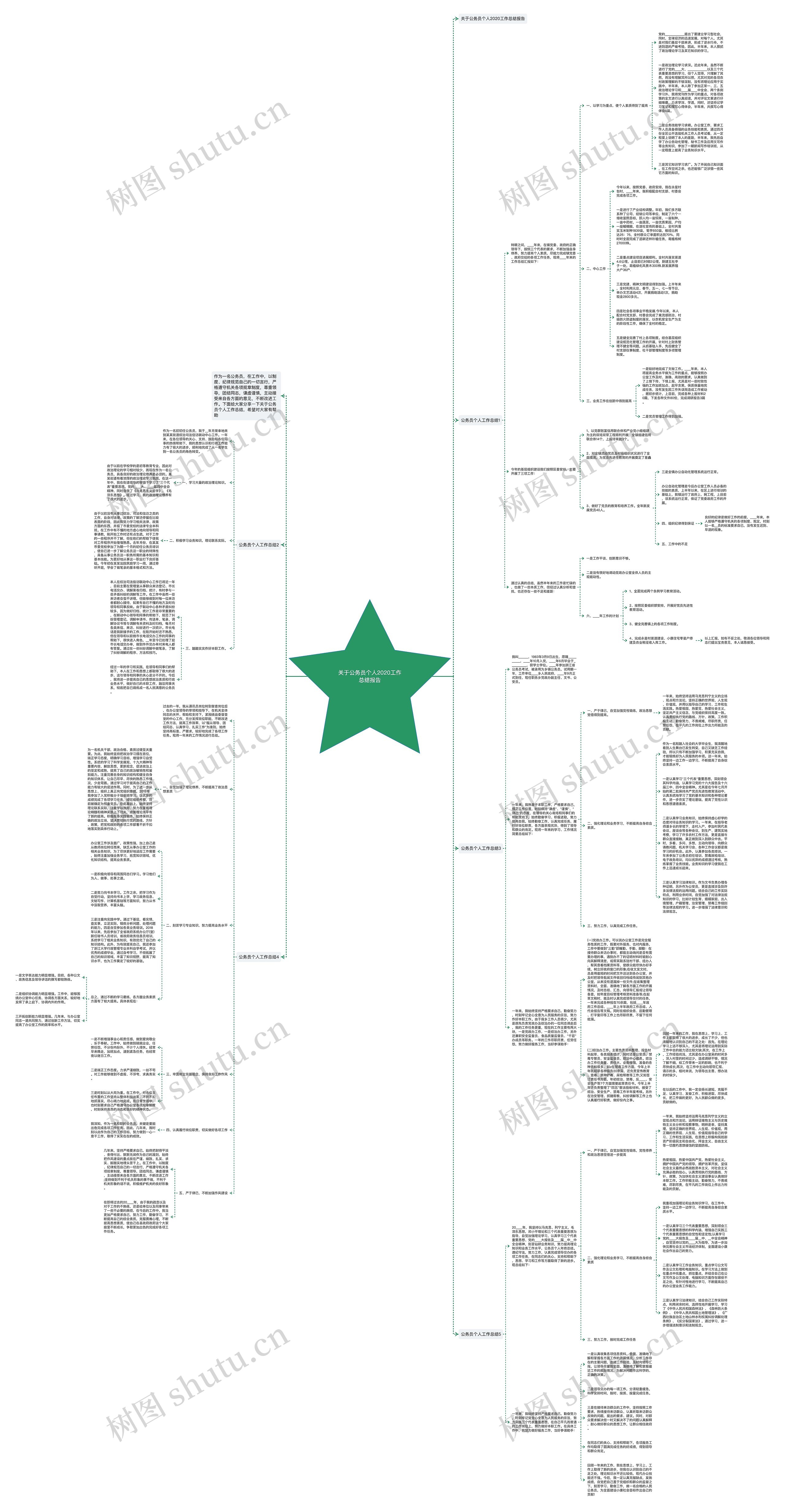 关于公务员个人2020工作总结报告思维导图