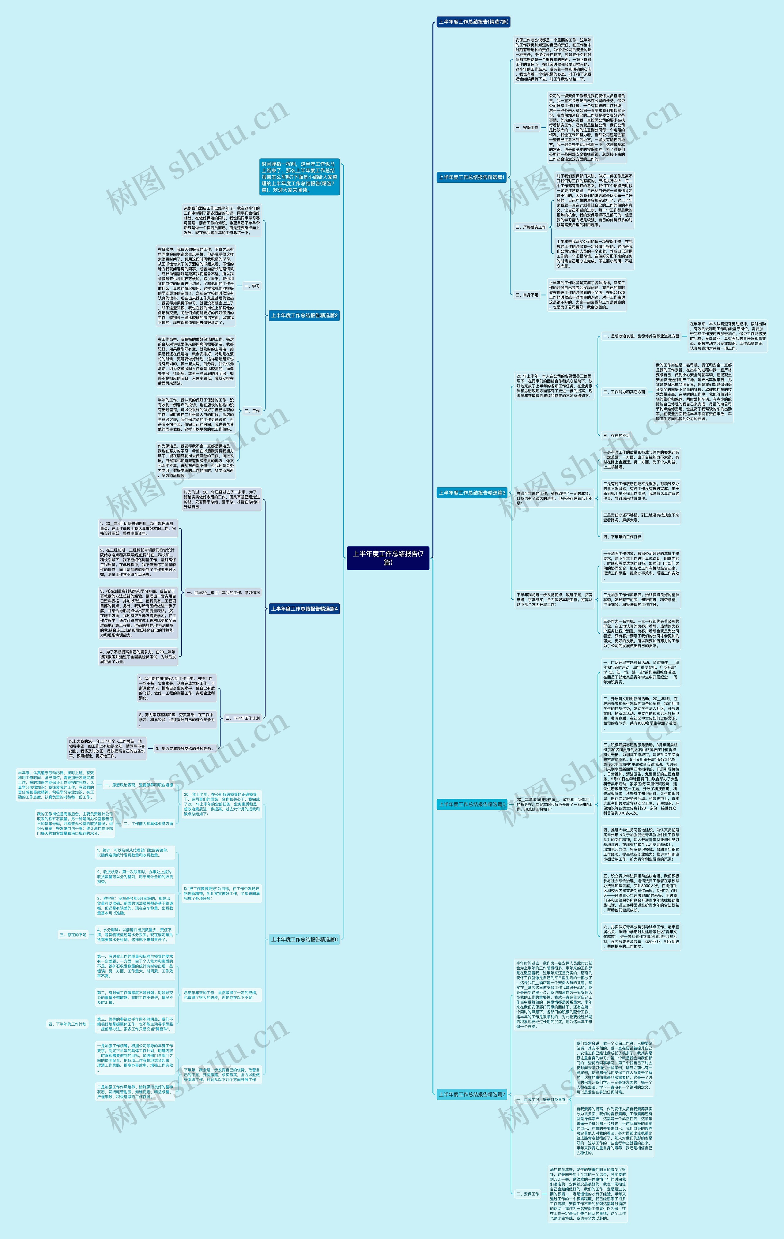 上半年度工作总结报告(7篇)思维导图