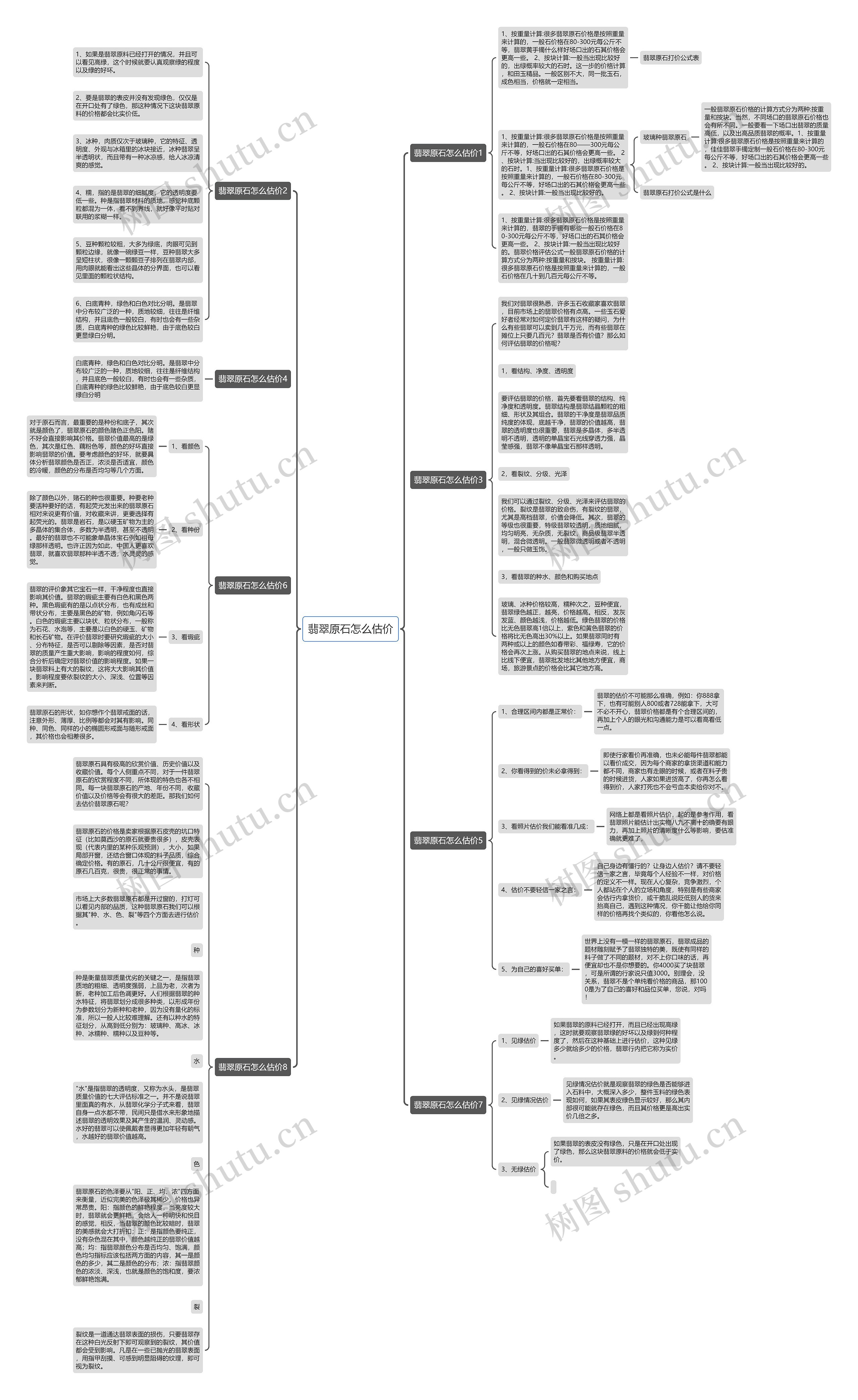 翡翠原石怎么估价思维导图
