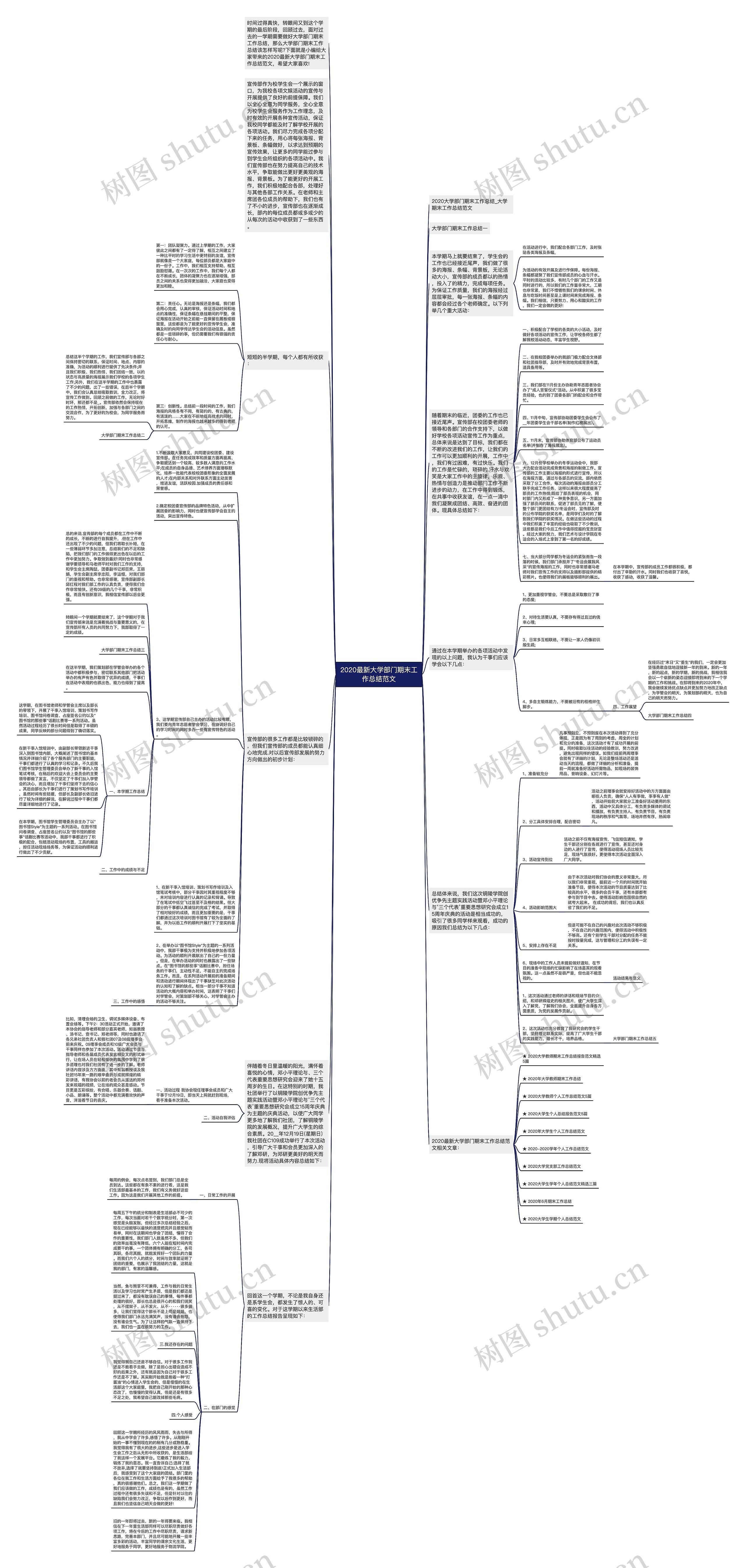 2020最新大学部门期末工作总结范文思维导图
