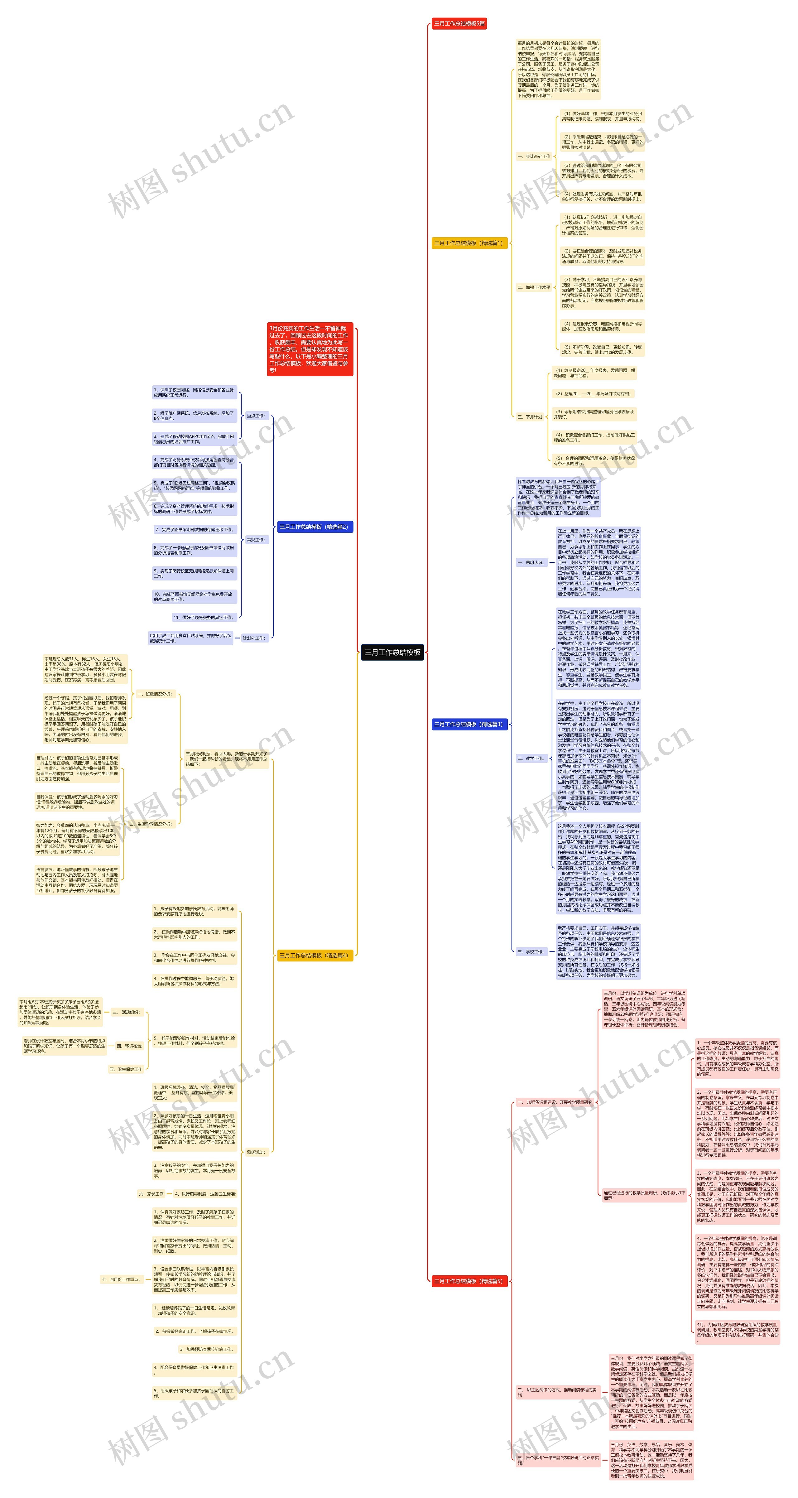 三月工作总结思维导图