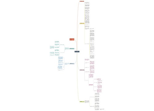 优秀高中数学教师个人总结思维导图