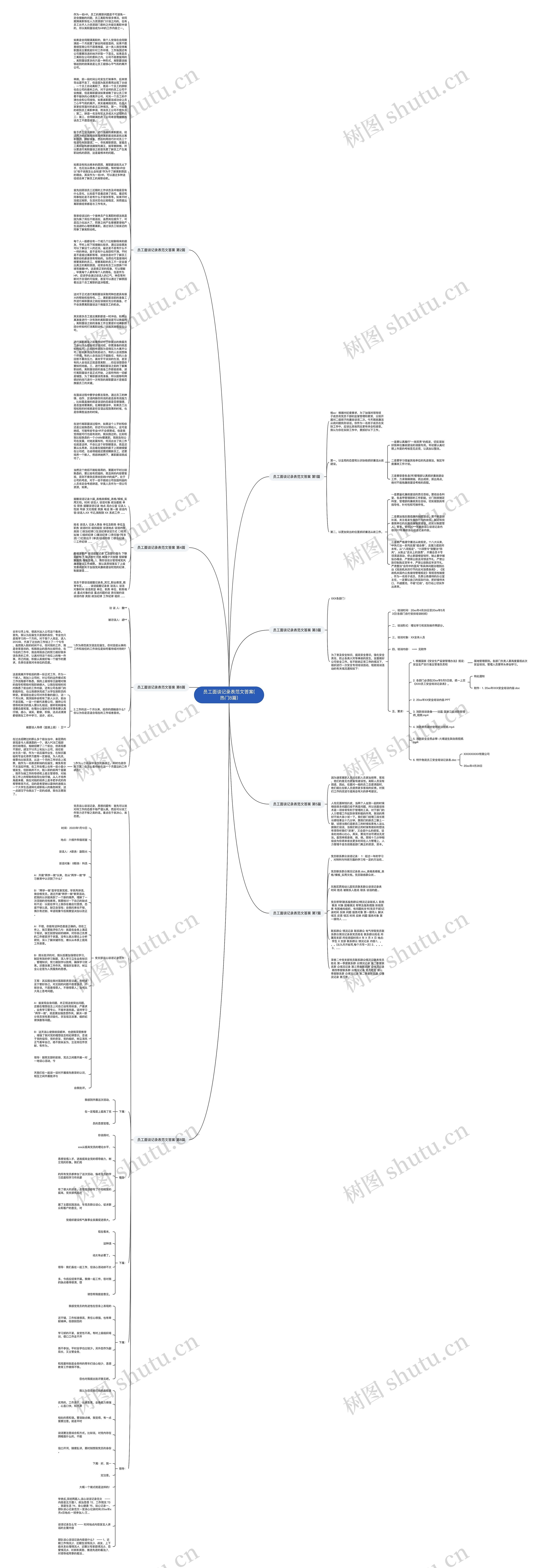 员工面谈记录表范文答案(热门8篇)思维导图