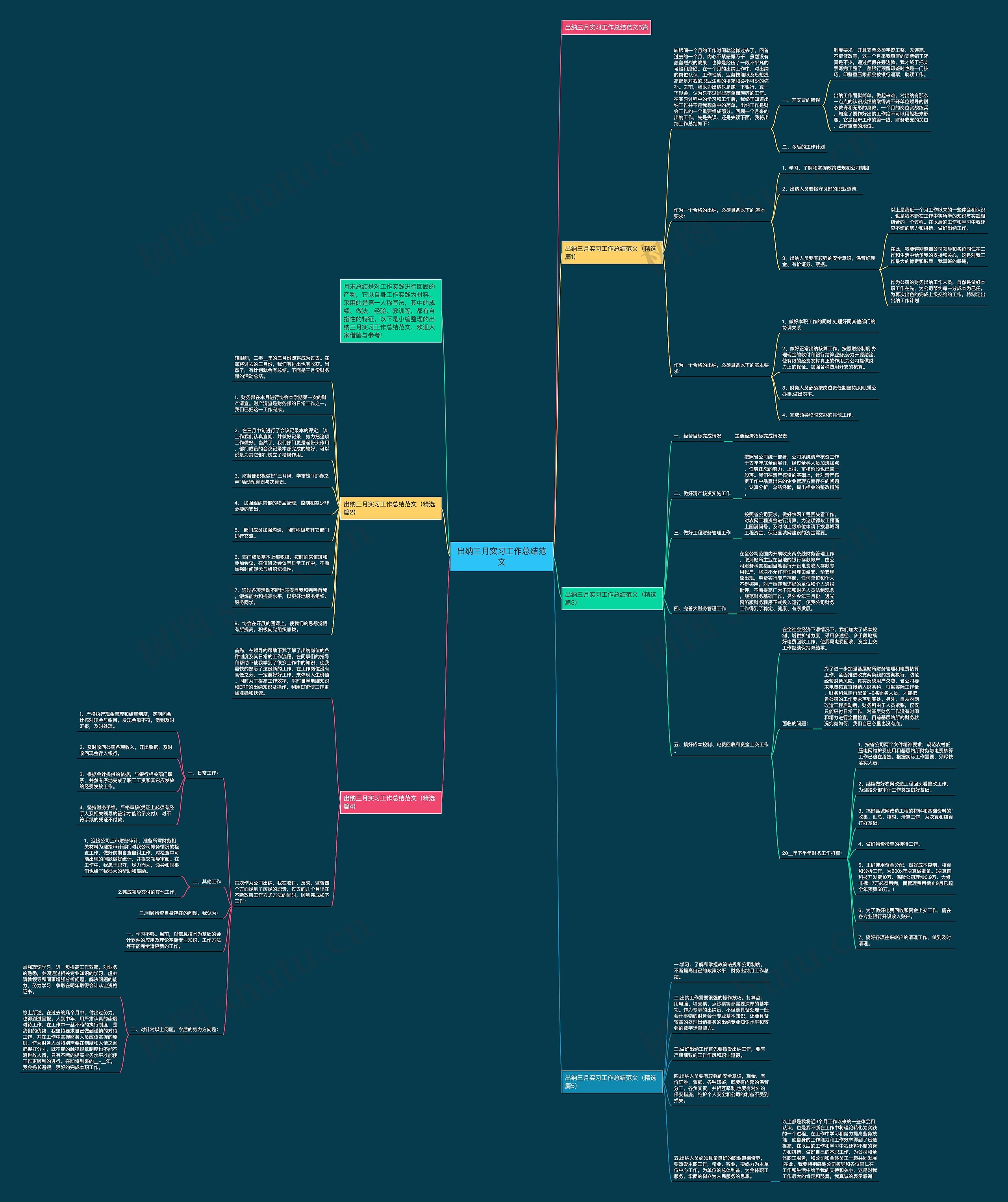 出纳三月实习工作总结范文思维导图