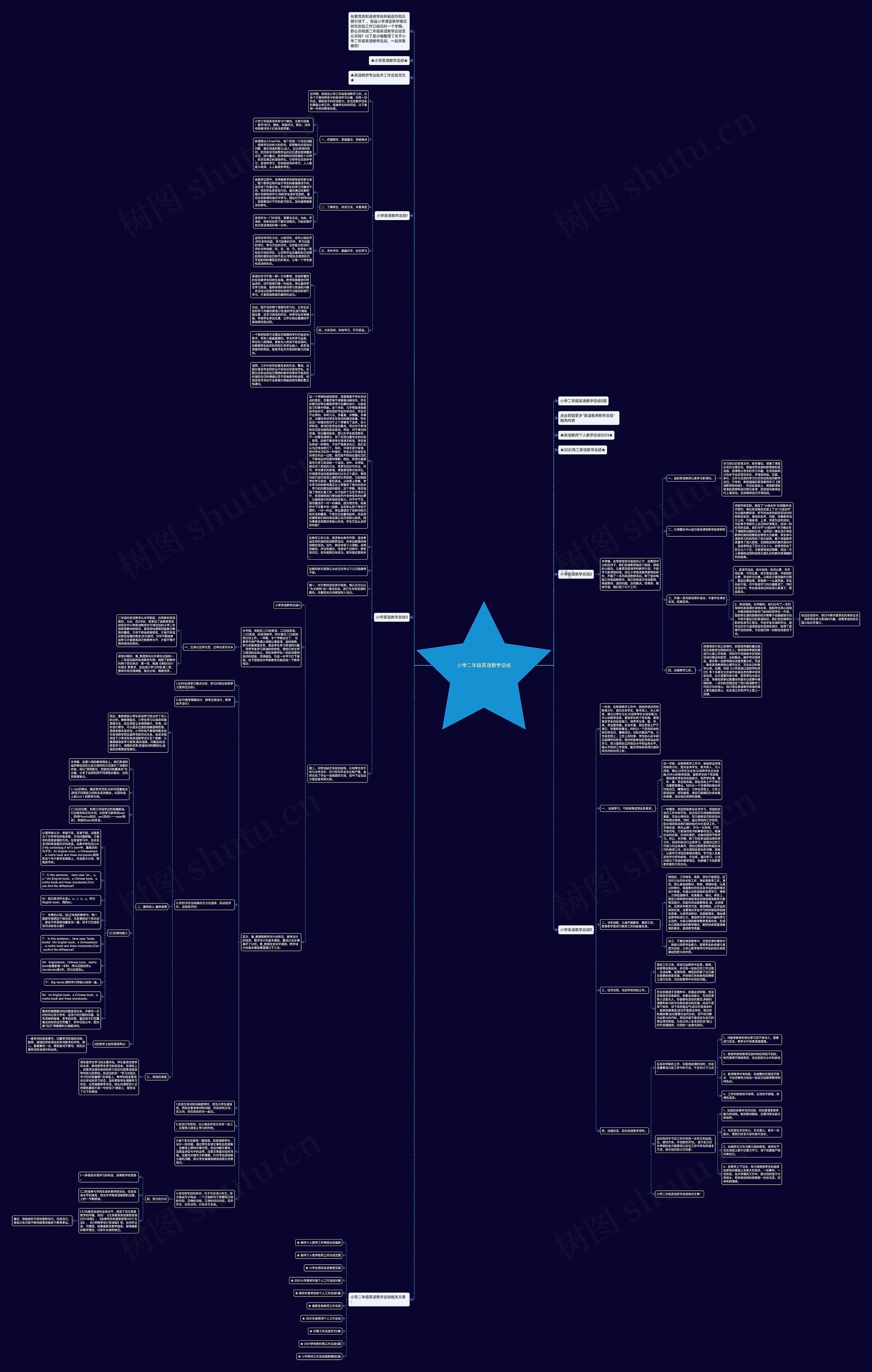 小学二年级英语教学总结思维导图