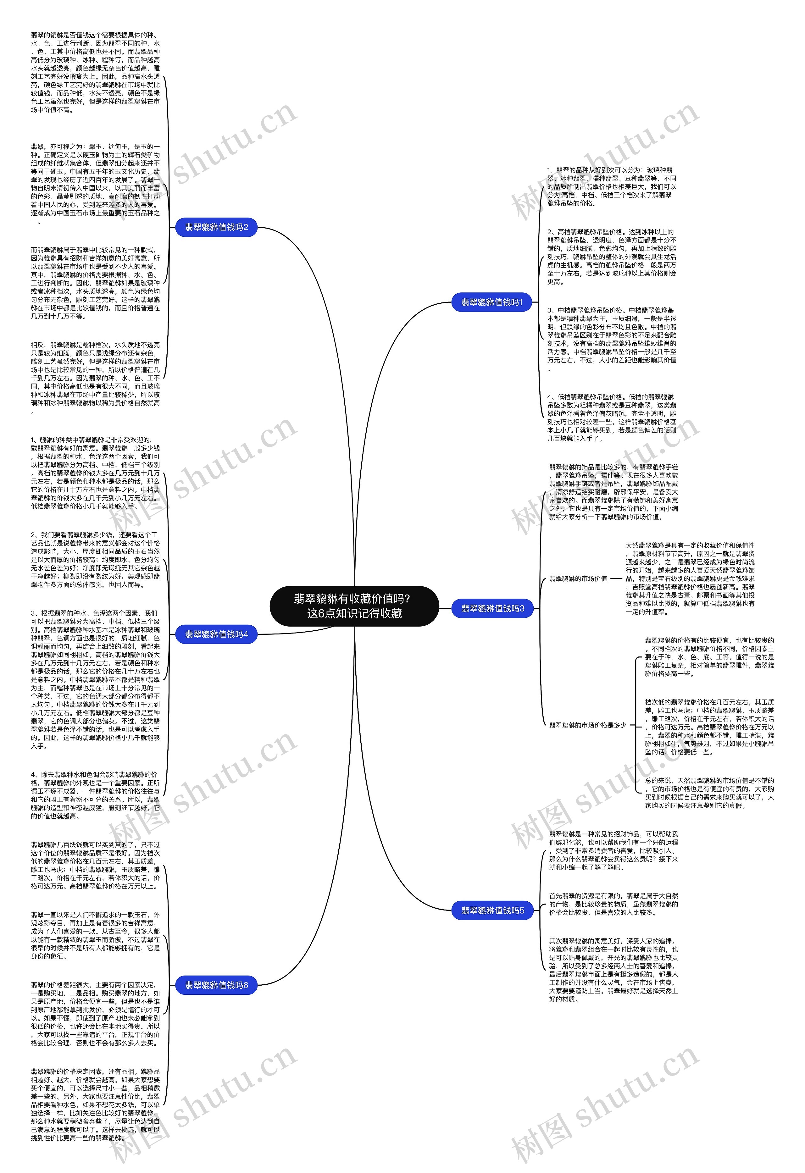 翡翠貔貅有收藏价值吗？这6点知识记得收藏思维导图