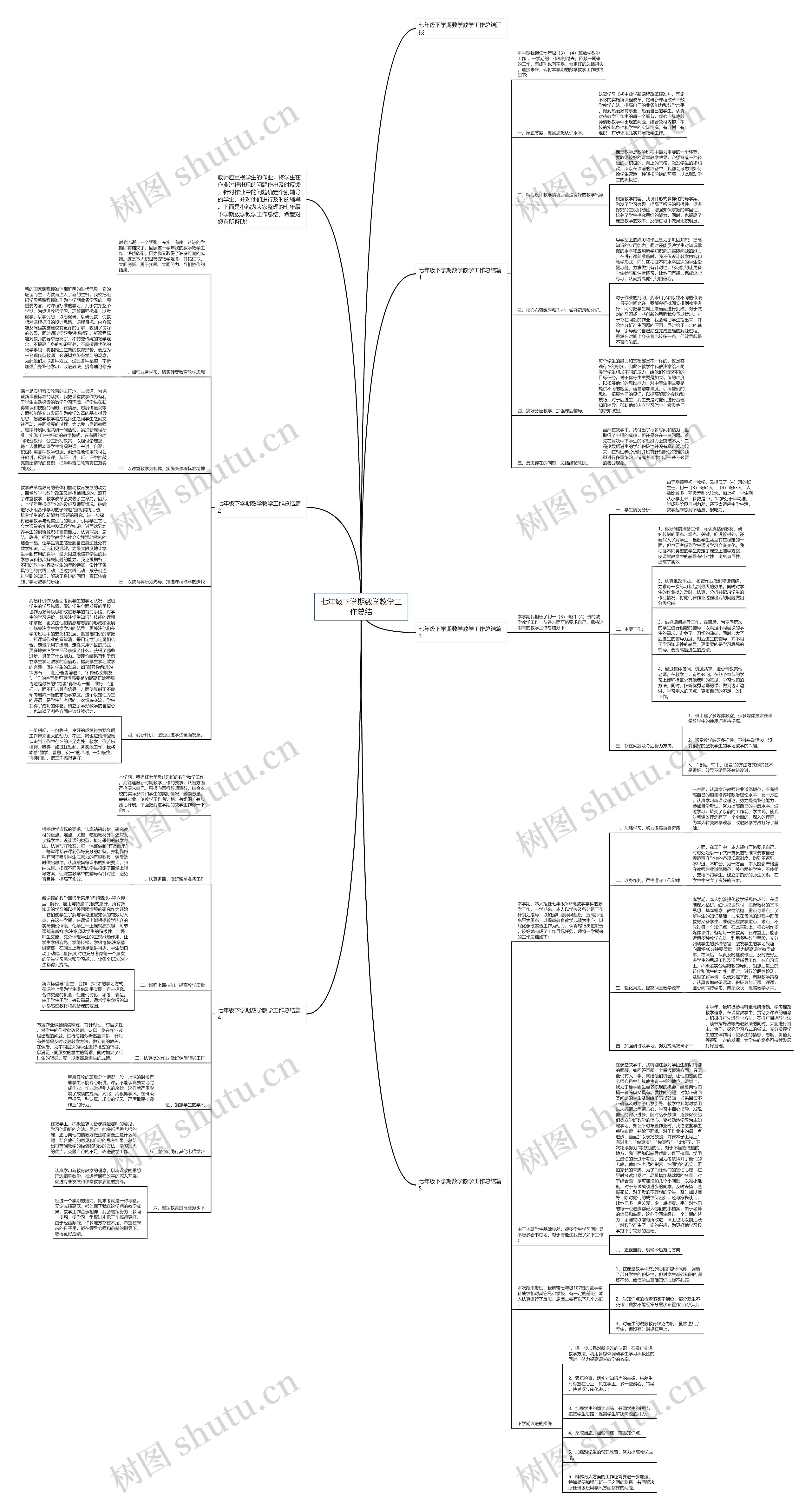 七年级下学期数学教学工作总结思维导图