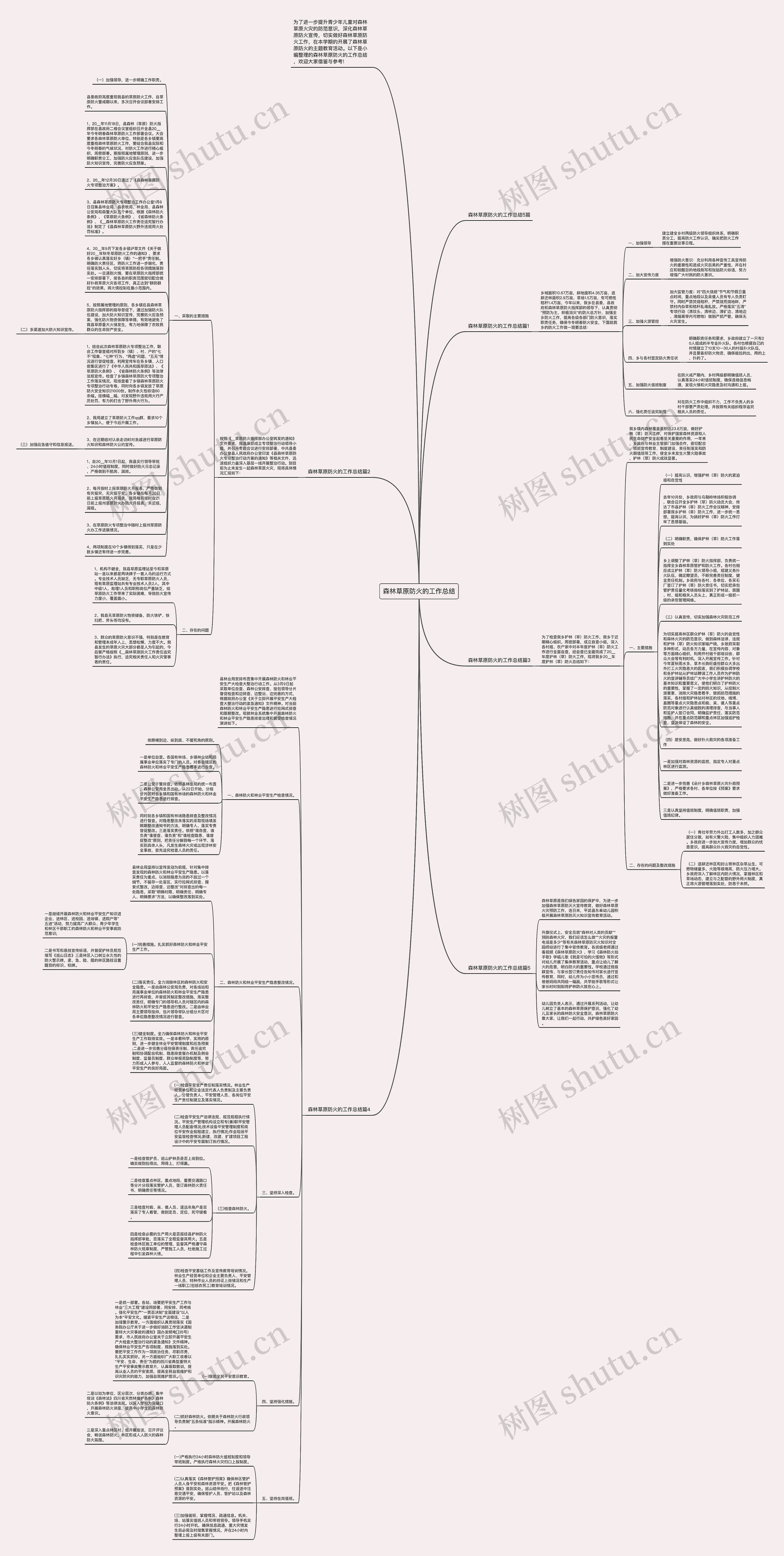 森林草原防火的工作总结思维导图