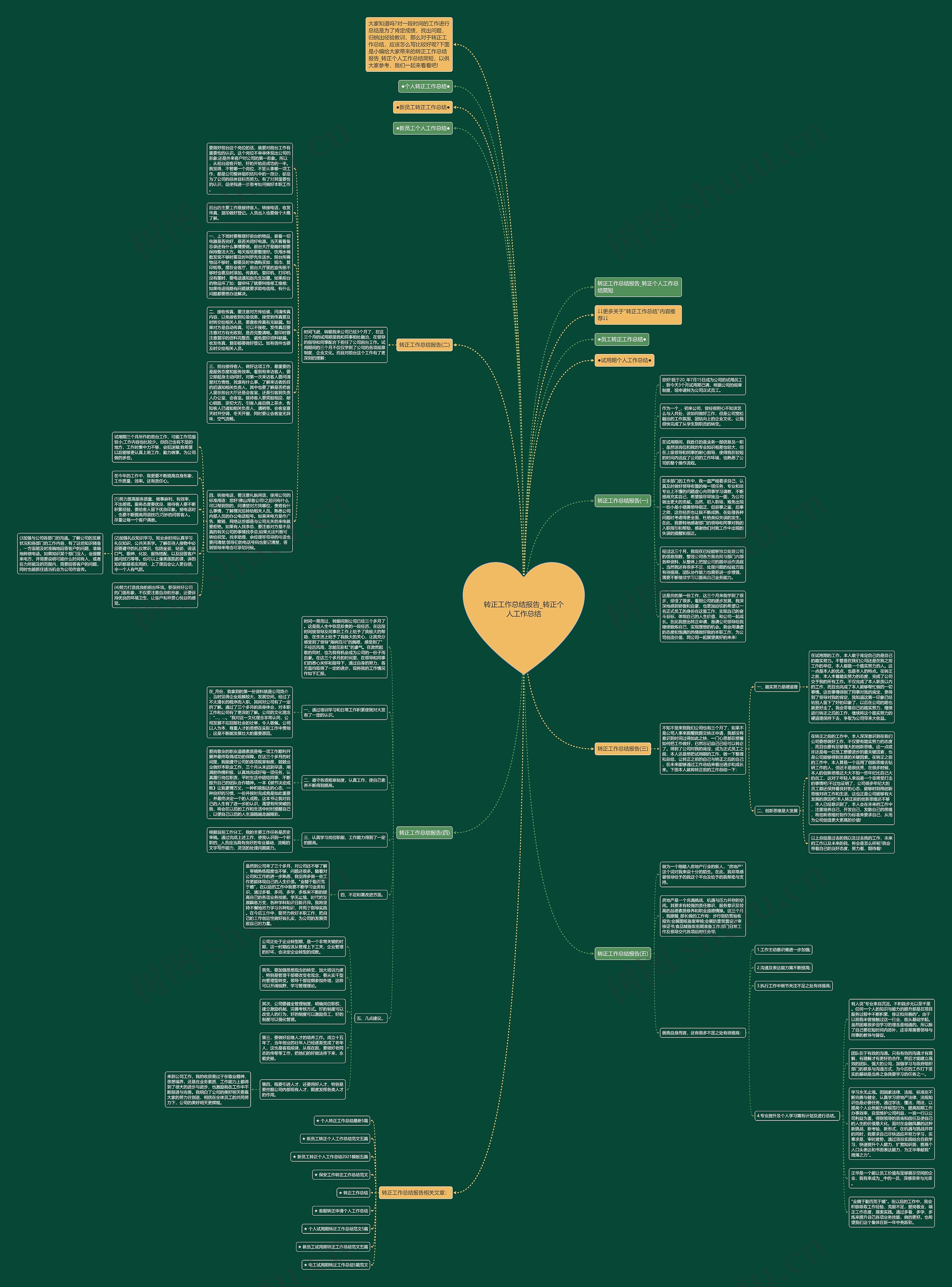 转正工作总结报告_转正个人工作总结思维导图