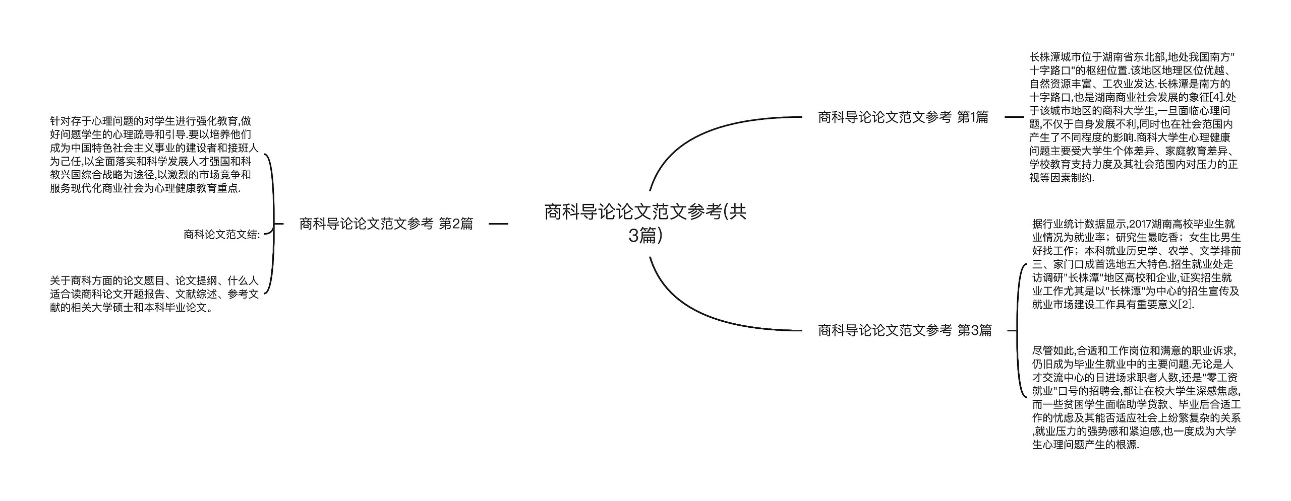 商科导论论文范文参考(共3篇)