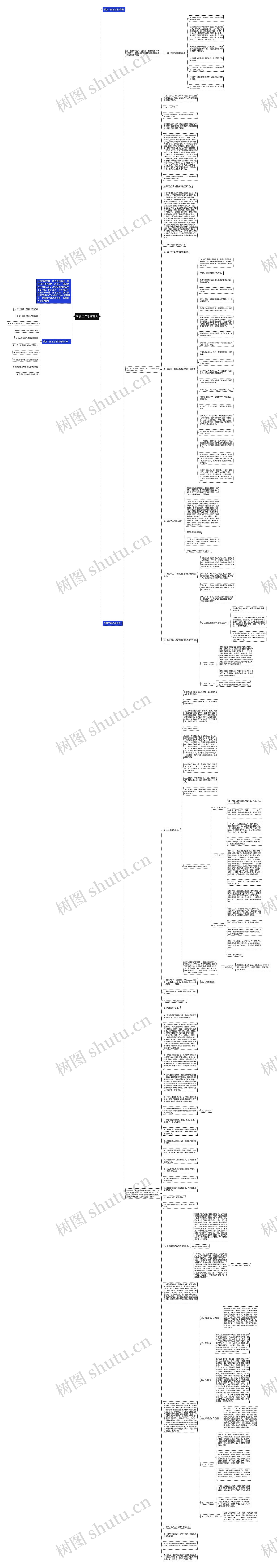 季度工作总结最新思维导图