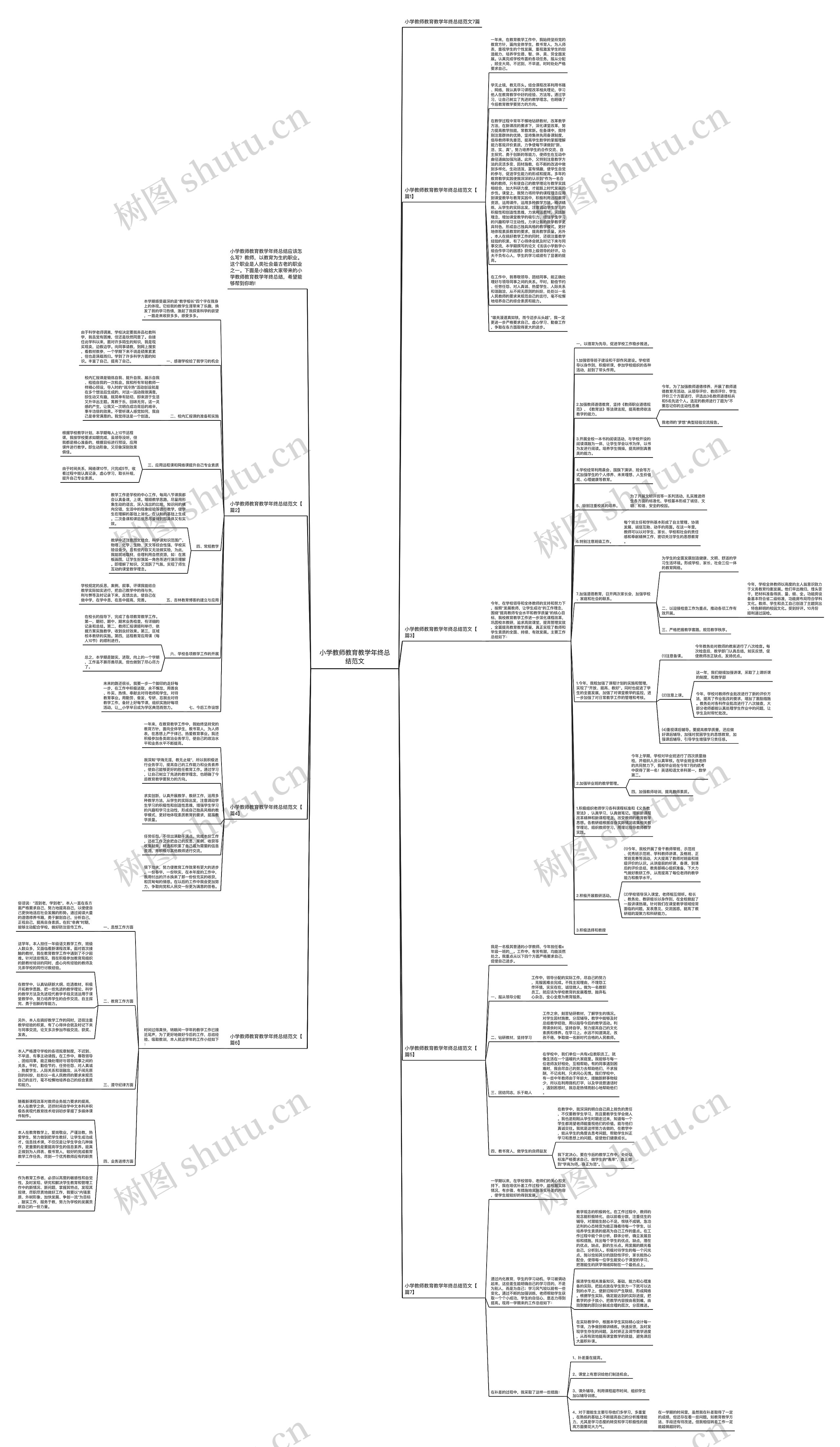 小学教师教育教学年终总结范文思维导图