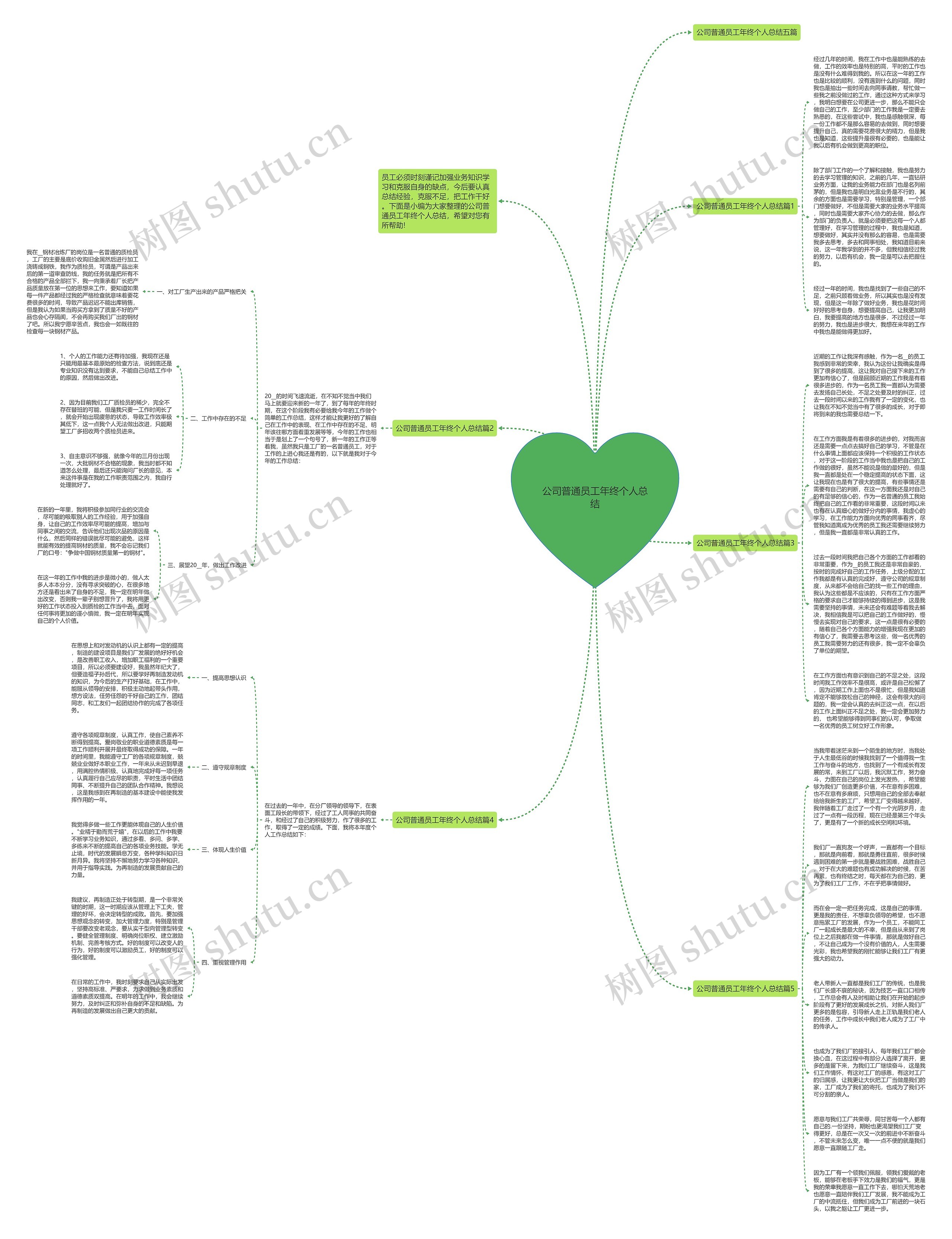公司普通员工年终个人总结思维导图