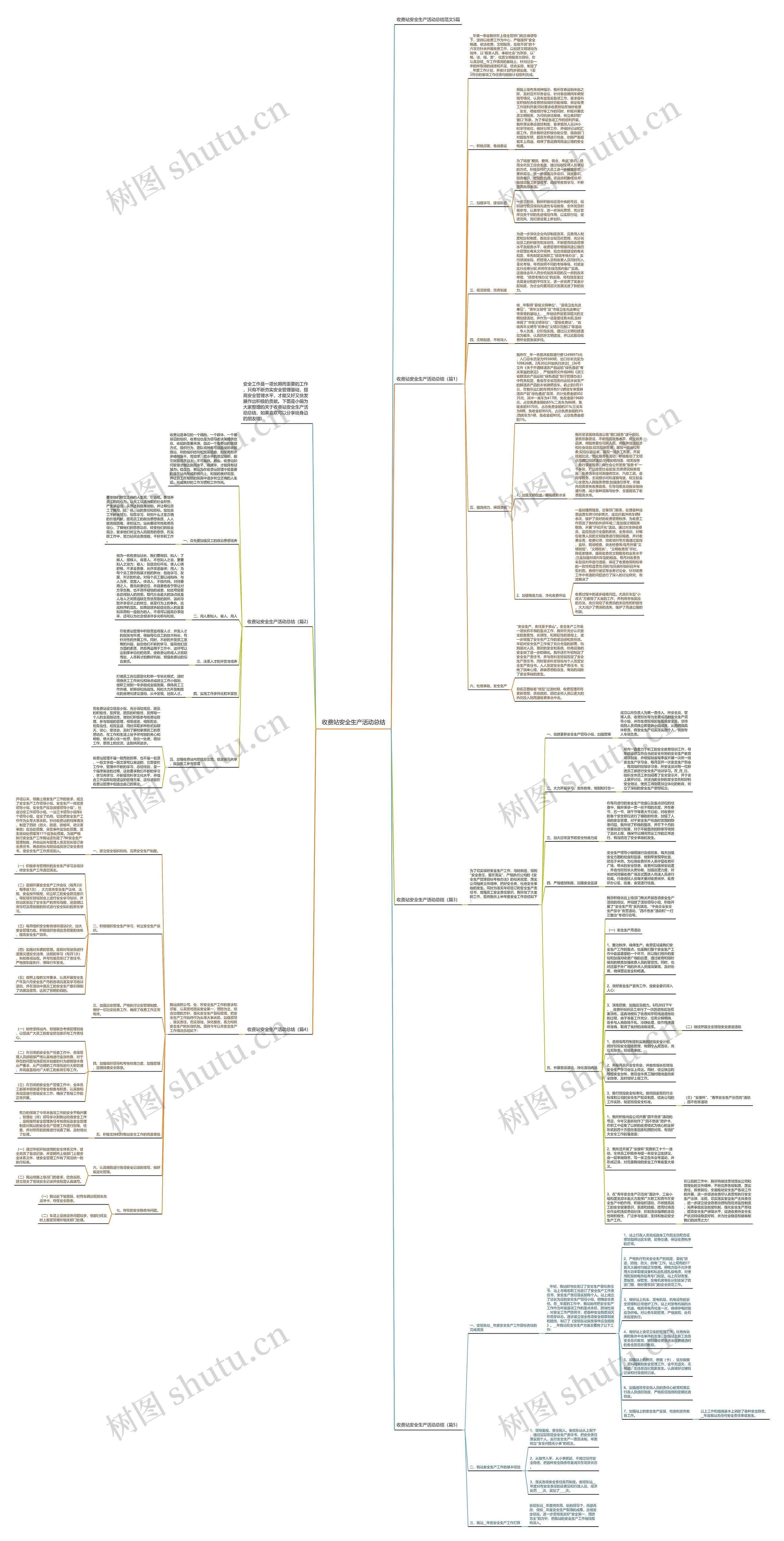 收费站安全生产活动总结思维导图