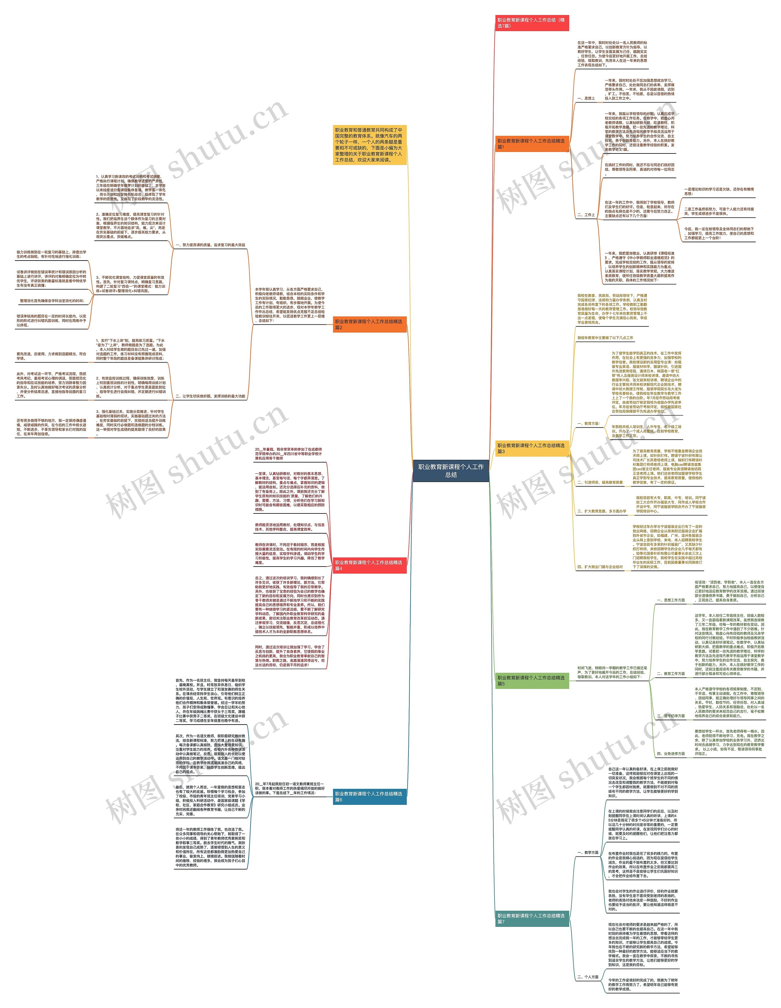 职业教育新课程个人工作总结思维导图