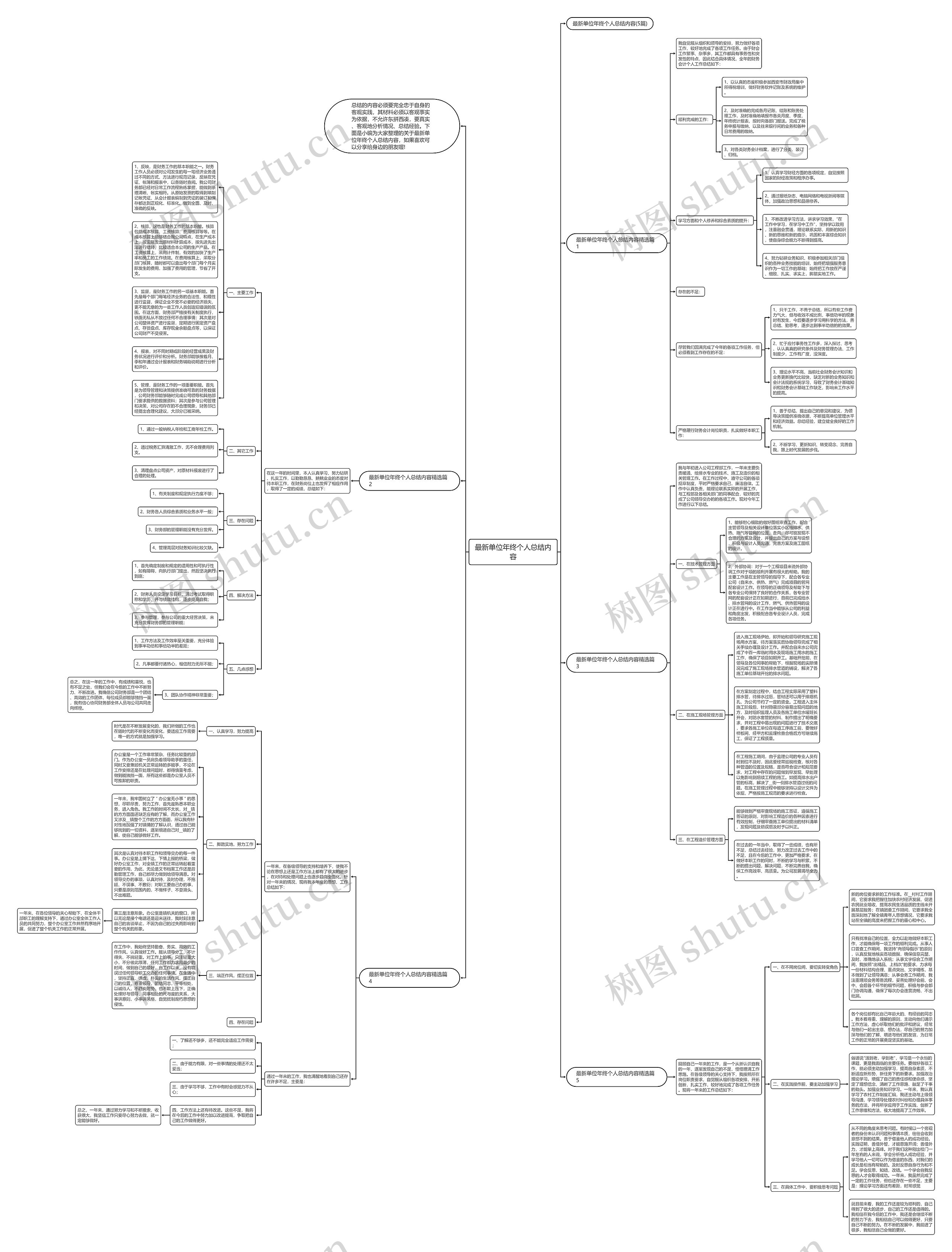 最新单位年终个人总结内容
