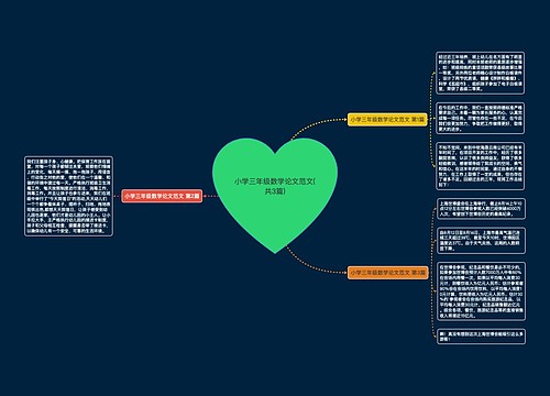 小学三年级数学论文范文(共3篇) 小学三年级数学论文范文(共3篇)
