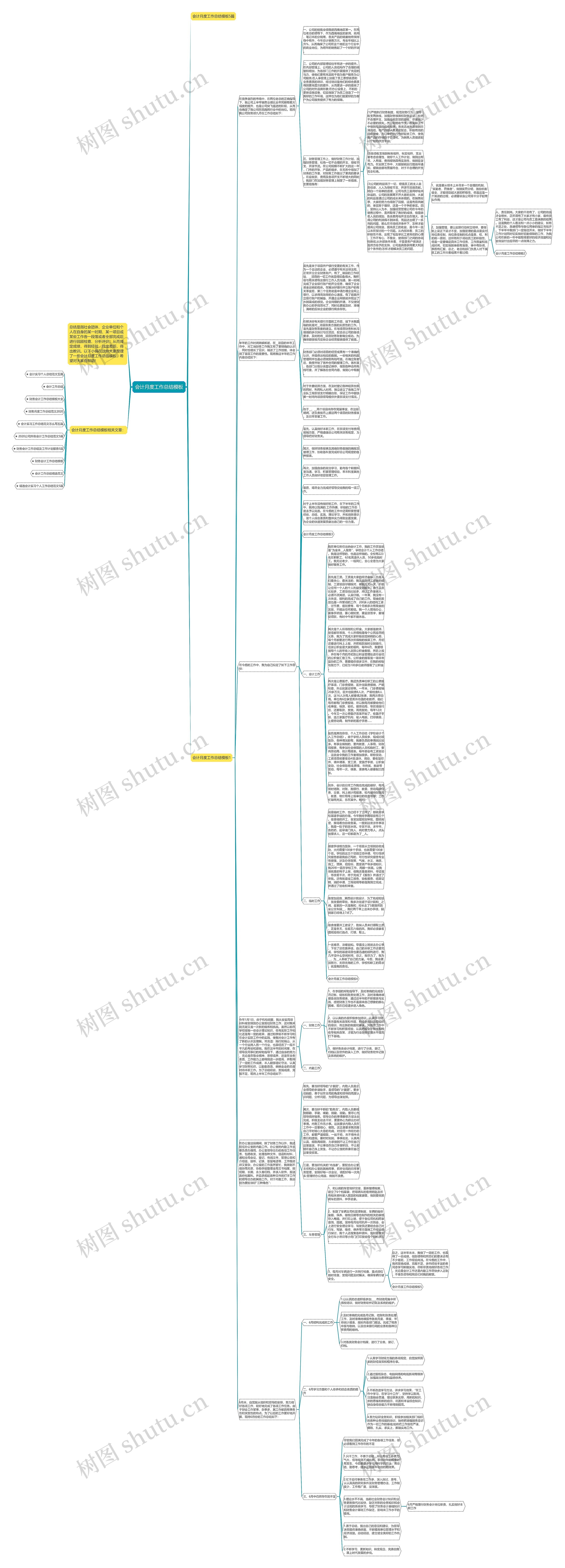 会计月度工作总结思维导图