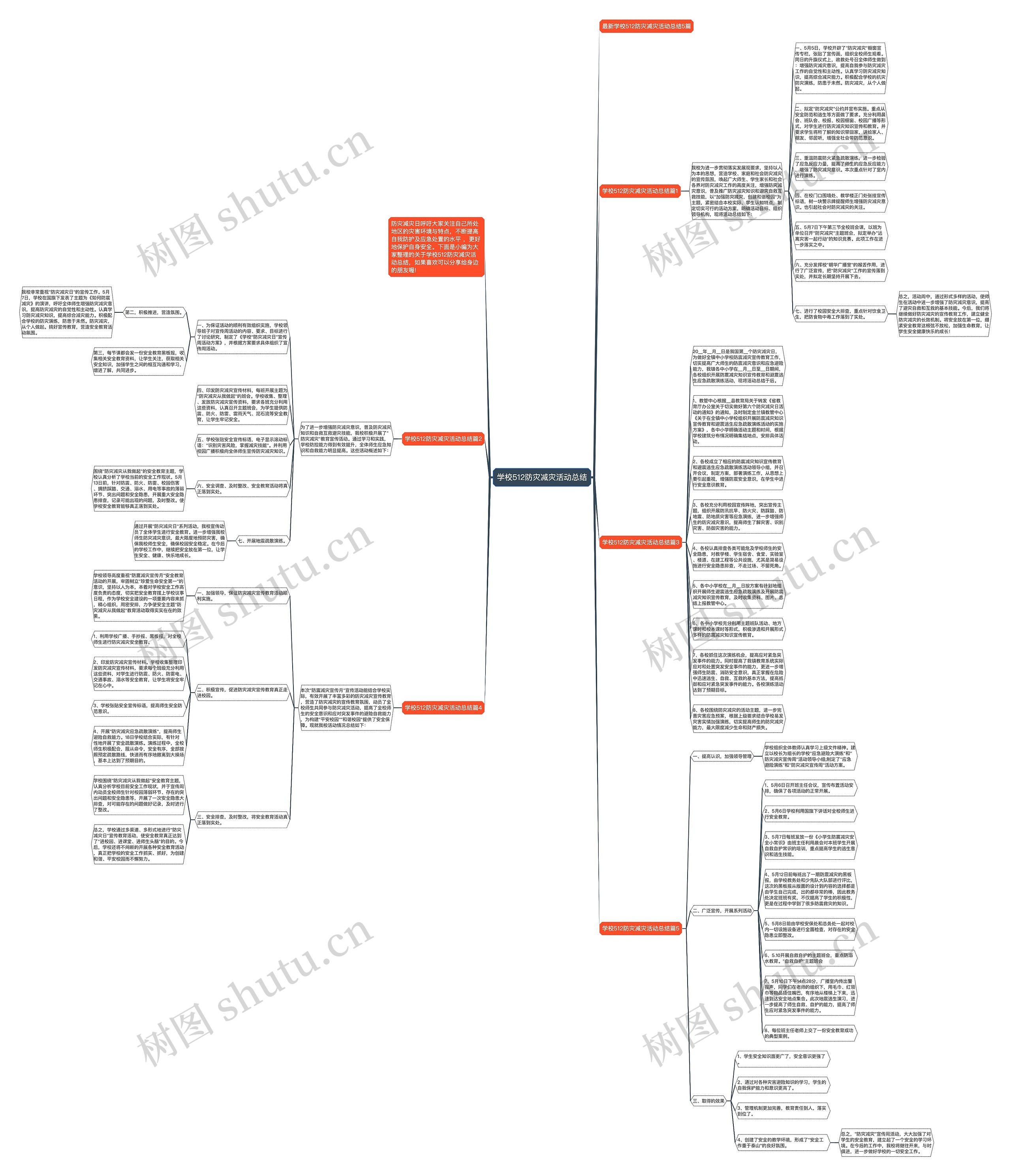 学校512防灾减灾活动总结思维导图