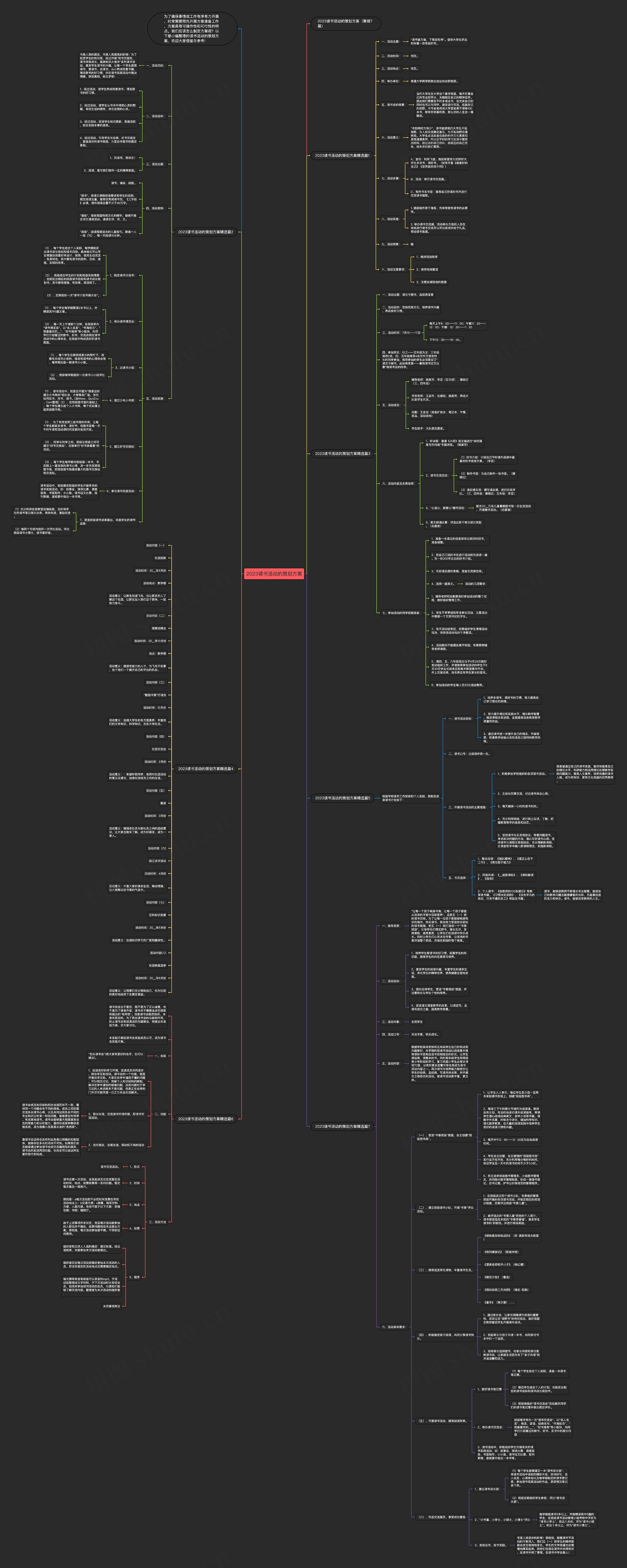 2023读书活动的策划方案思维导图