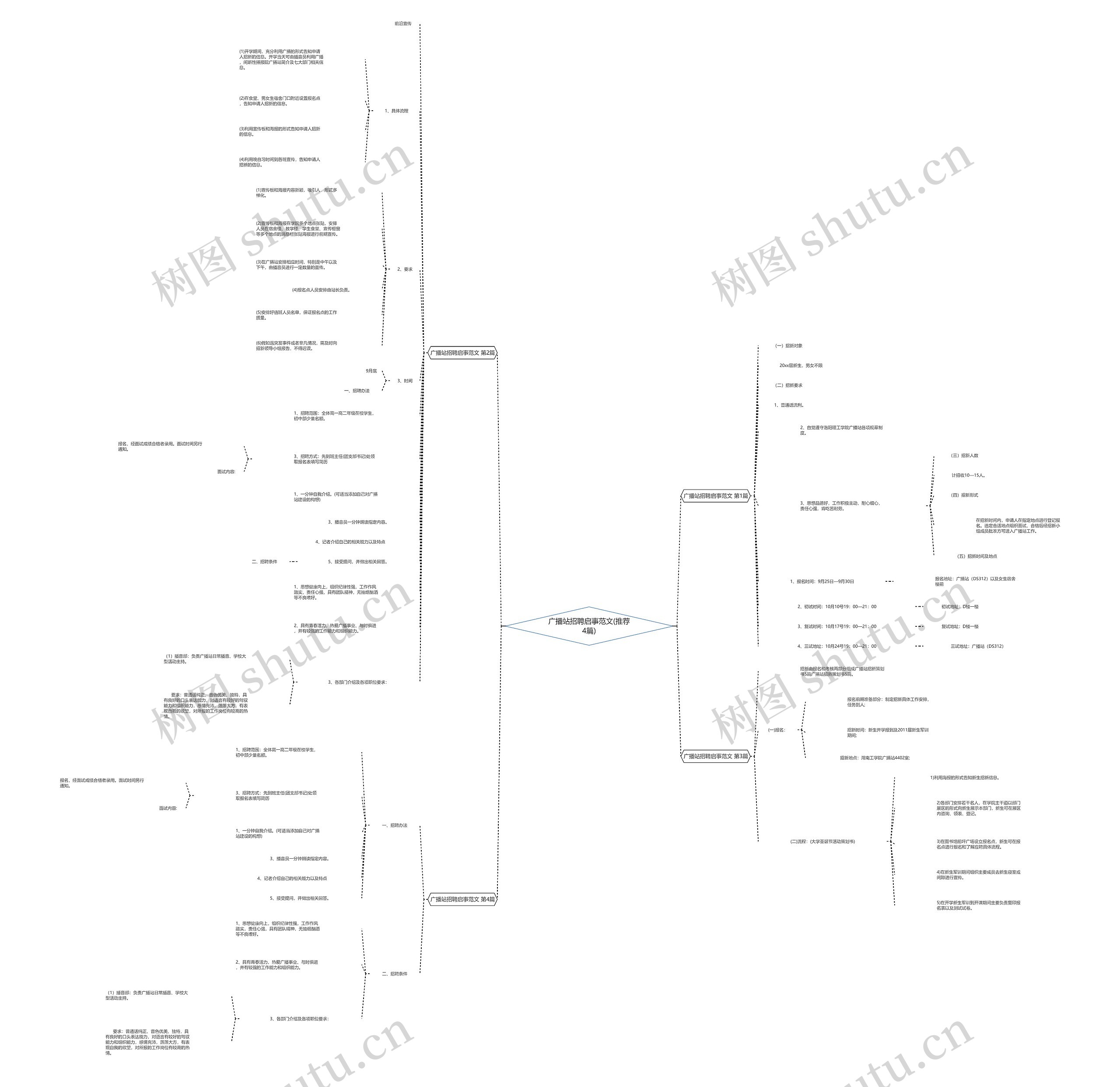 广播站招聘启事范文(推荐4篇) 广播站招聘启事范文(推荐4篇)
