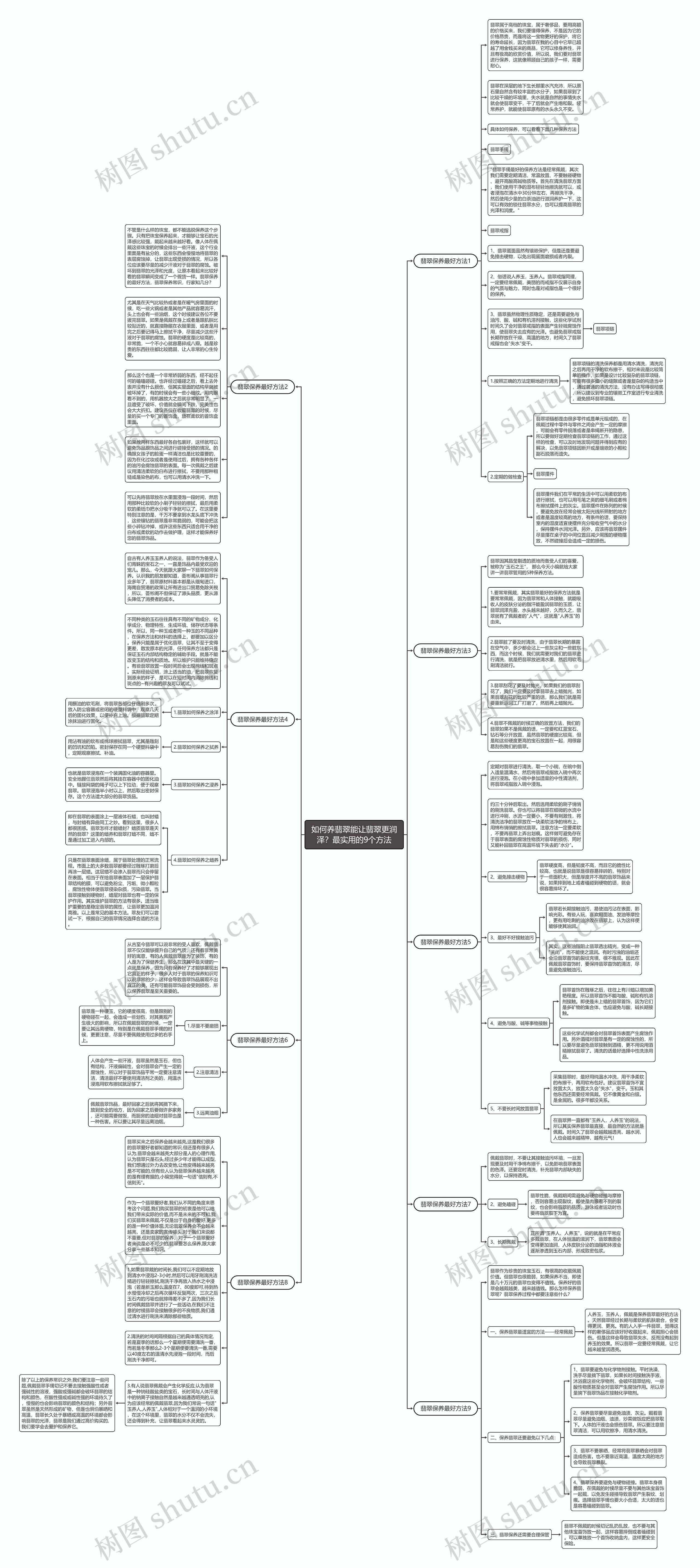 如何养翡翠能让翡翠更润泽？最实用的9个方法思维导图