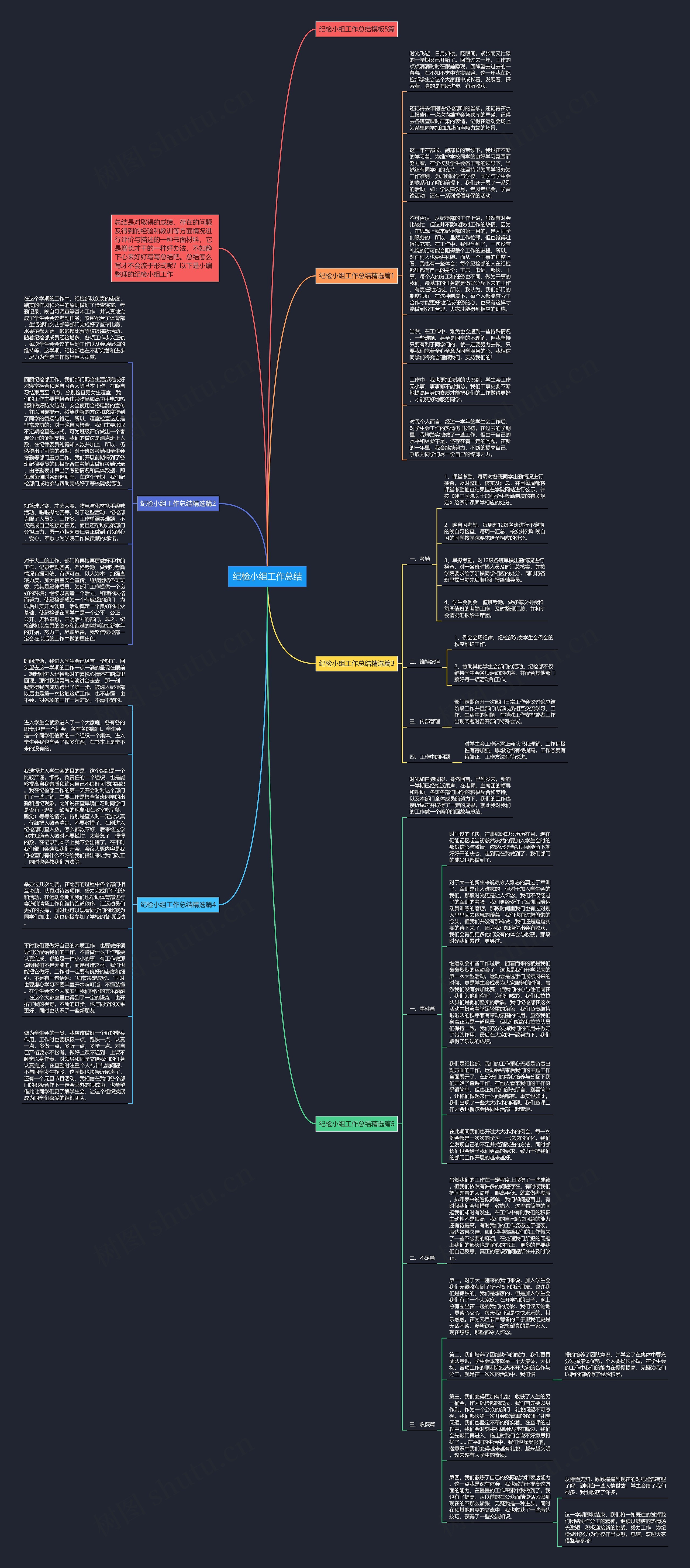 纪检小组工作总结思维导图