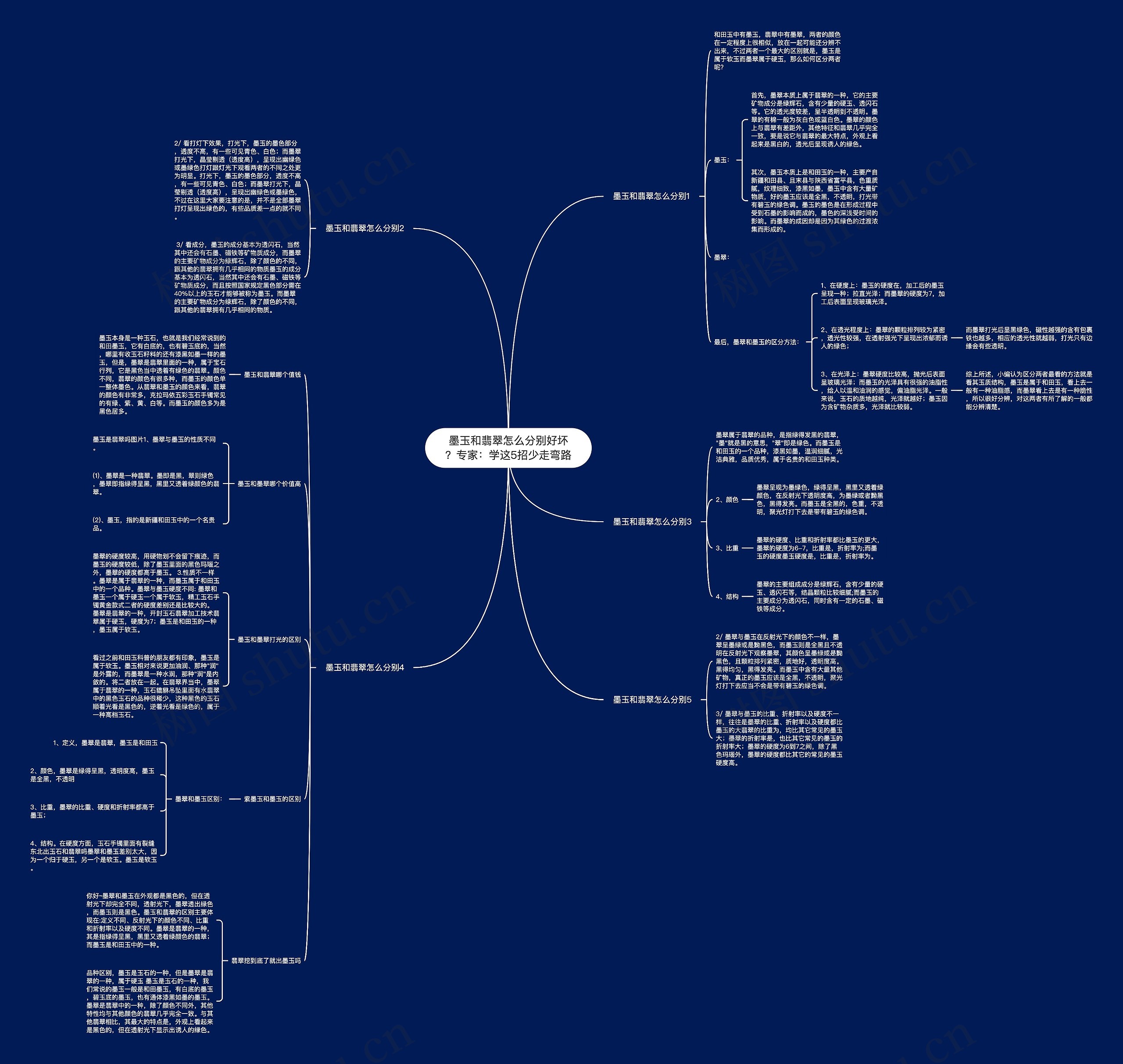 墨玉和翡翠怎么分别好坏？专家：学这5招少走弯路思维导图