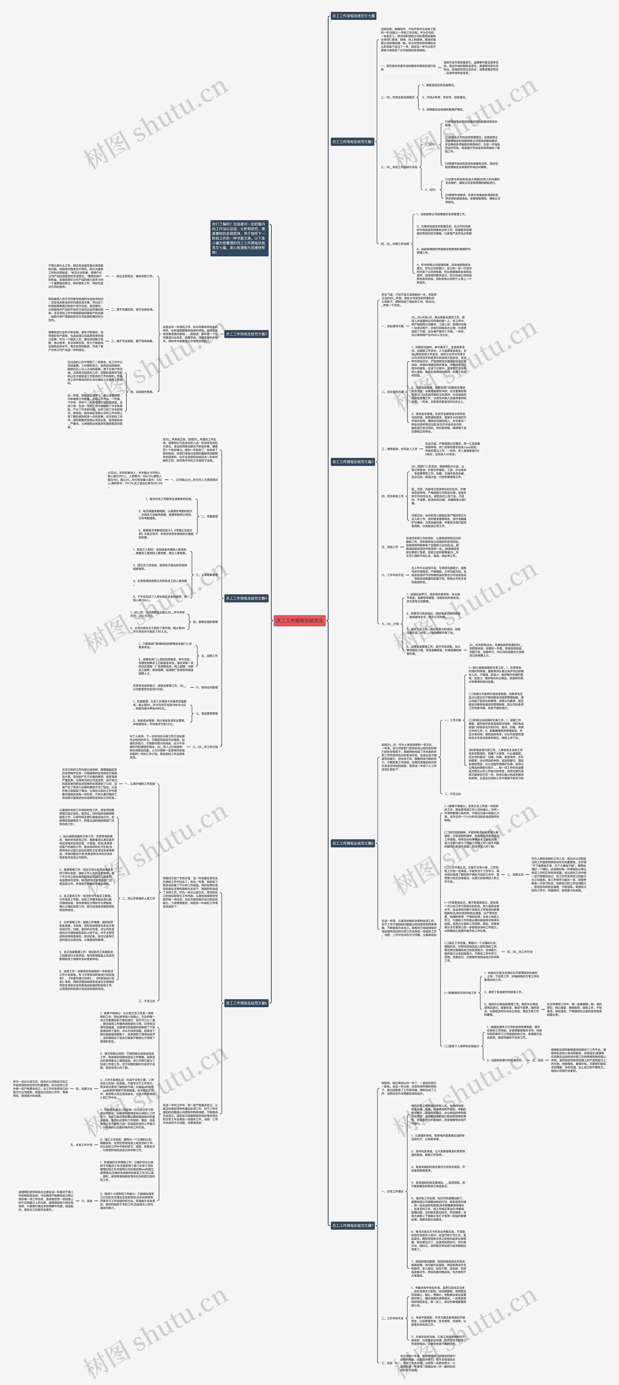 员工工作简短总结范文思维导图