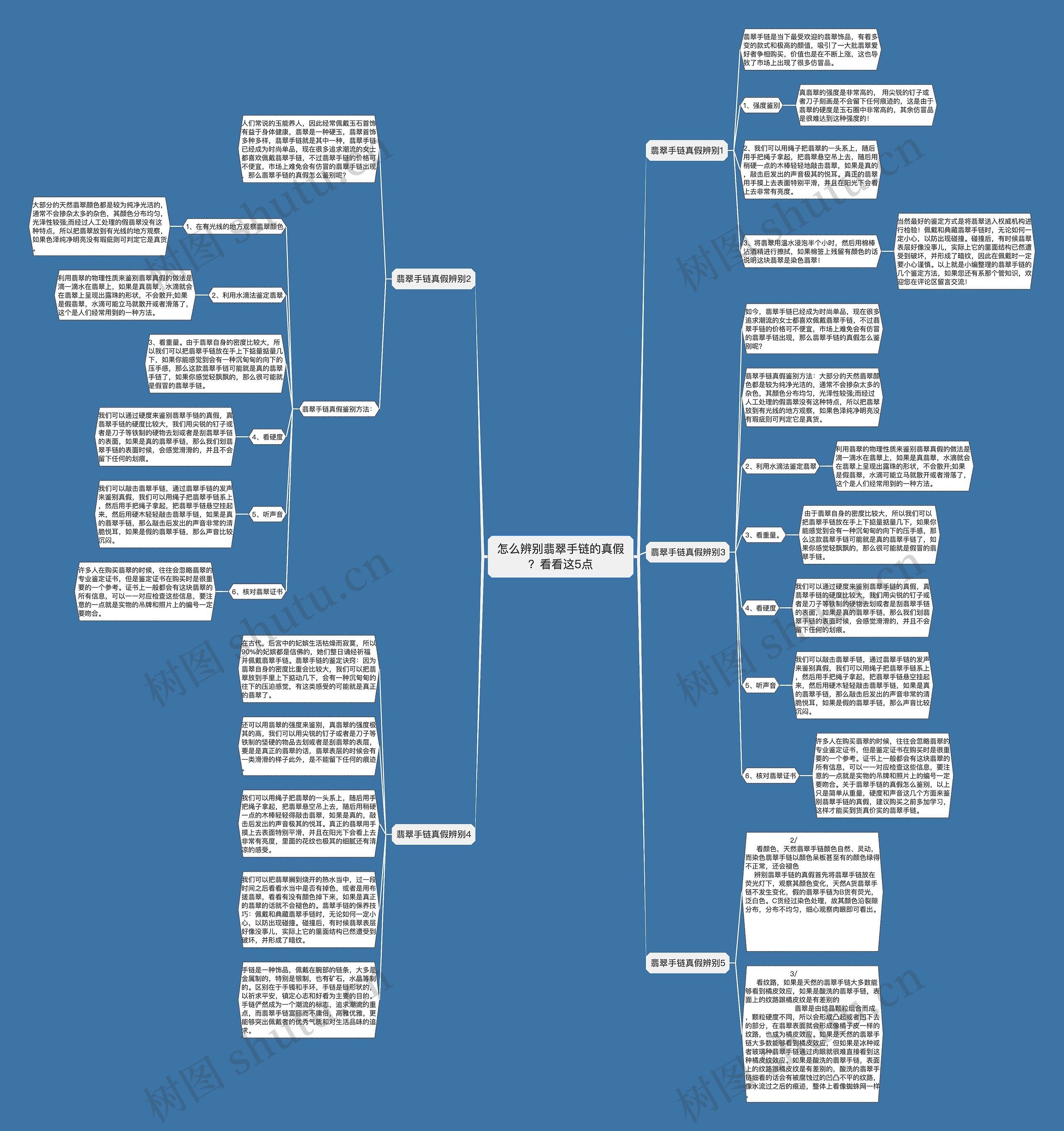 怎么辨别翡翠手链的真假？看看这5点思维导图