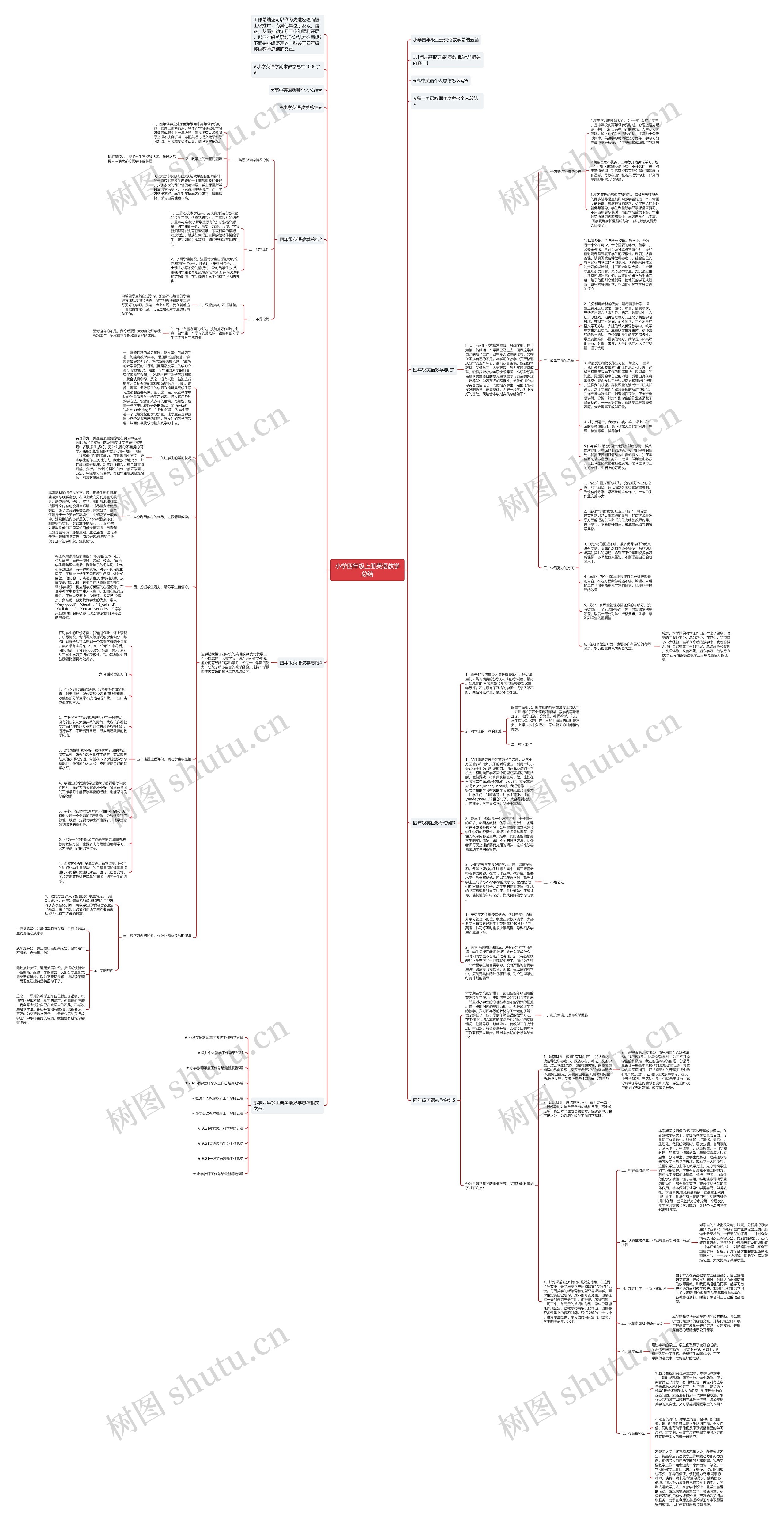 小学四年级上册英语教学总结思维导图