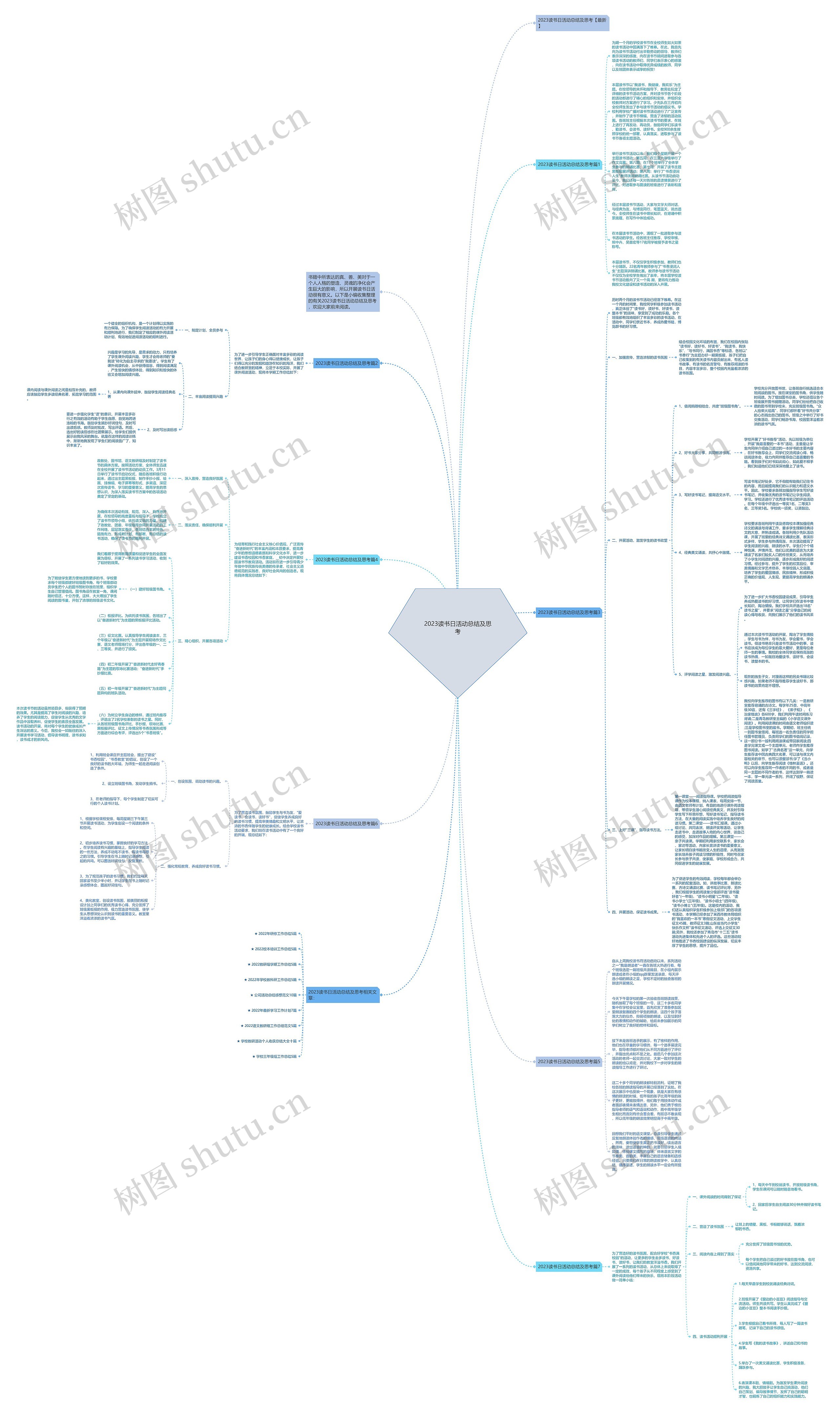 2023读书日活动总结及思考思维导图