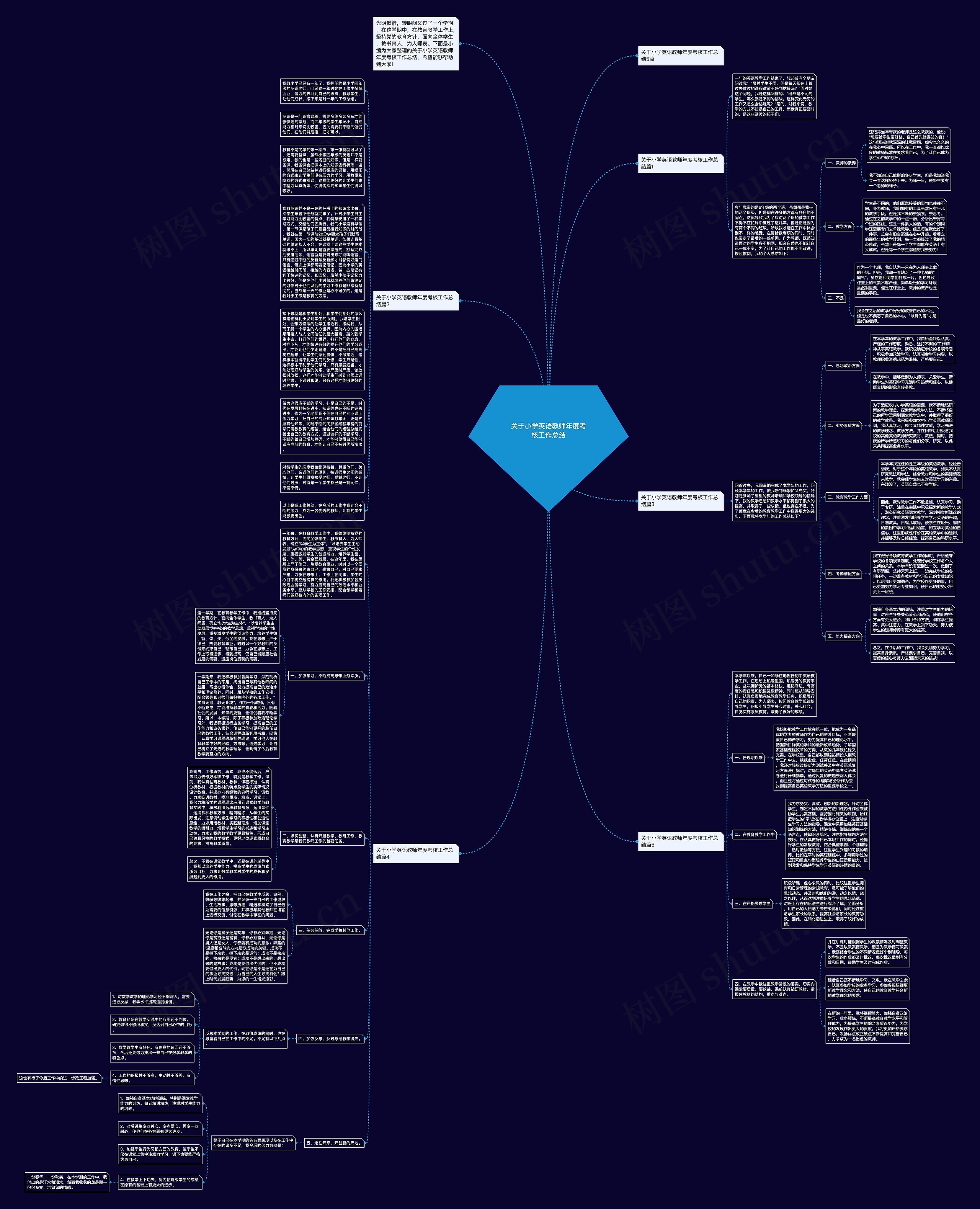 关于小学英语教师年度考核工作总结思维导图