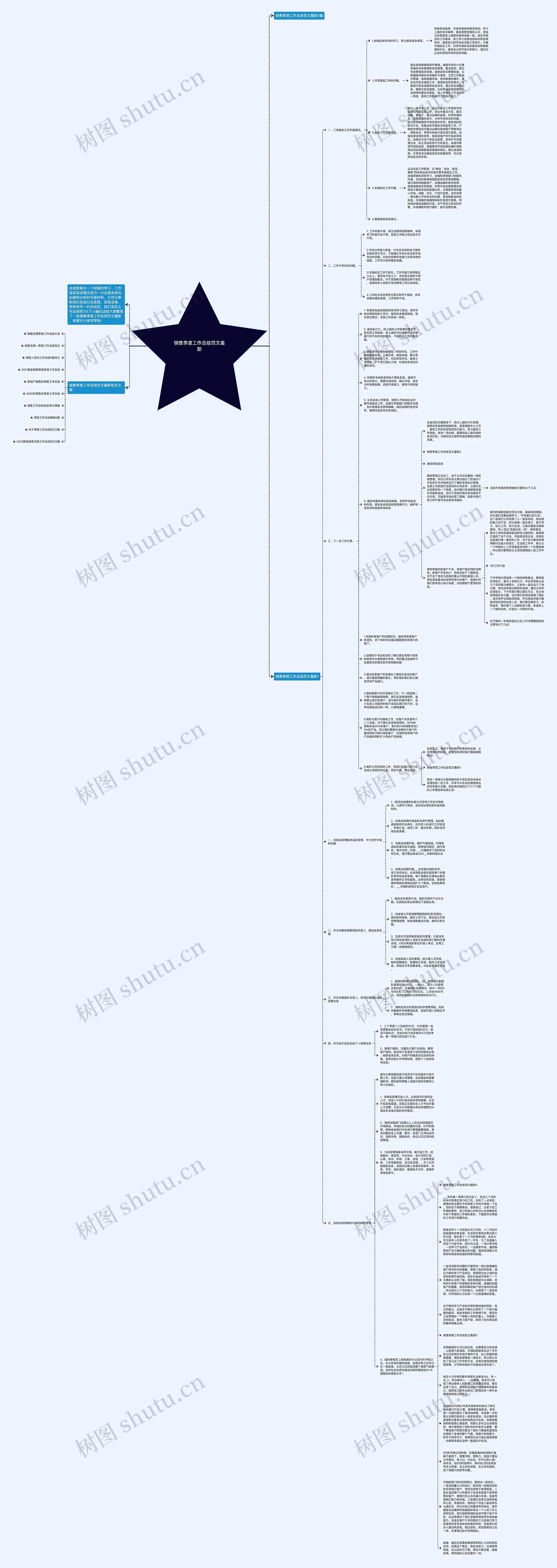 销售季度工作总结范文最新思维导图