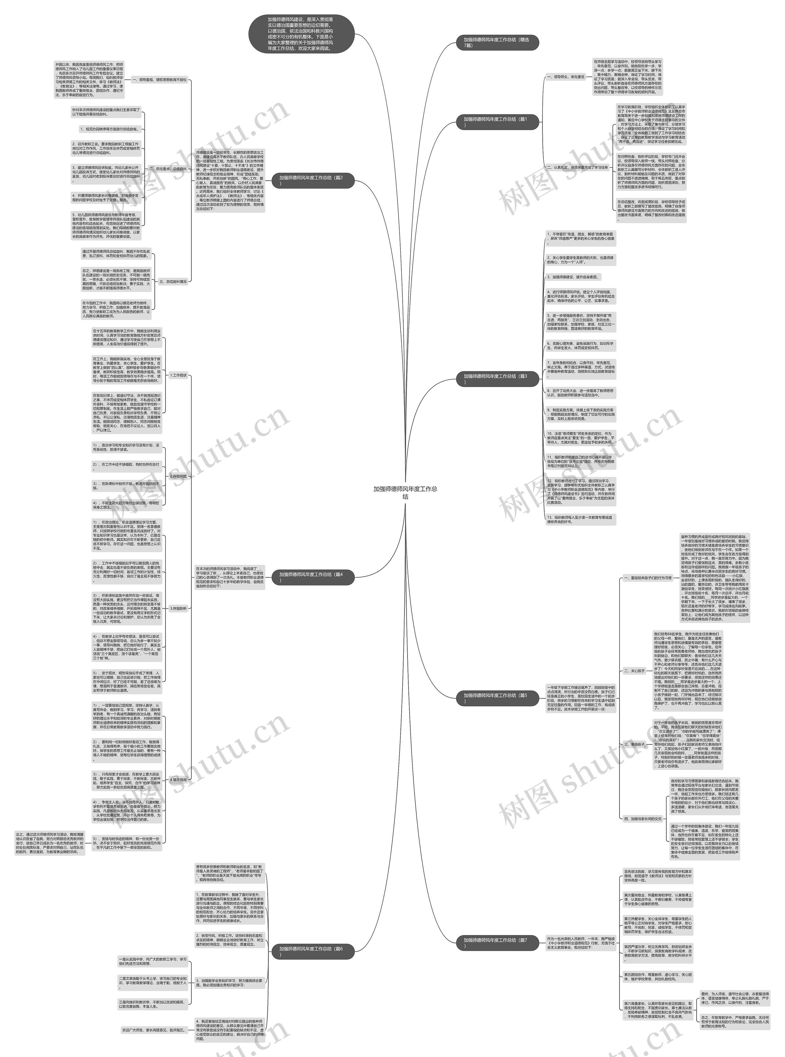 加强师德师风年度工作总结思维导图