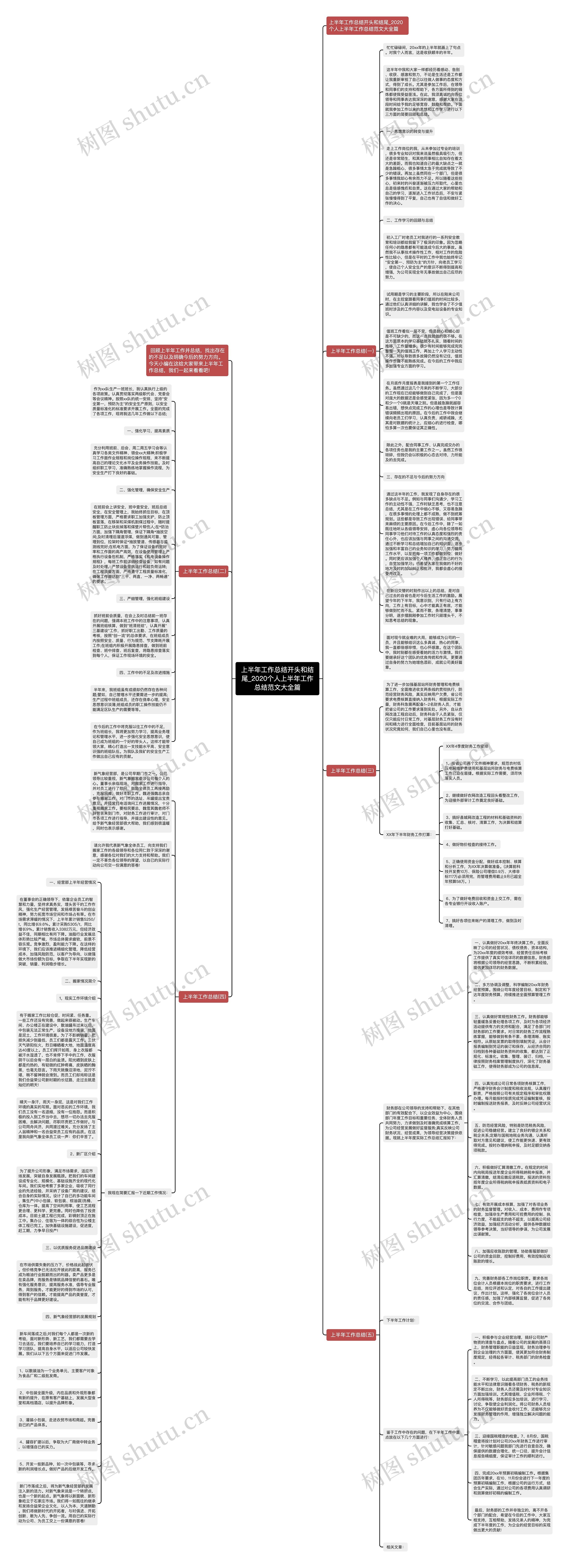 上半年工作总结开头和结尾_2020个人上半年工作总结范文大全篇思维导图