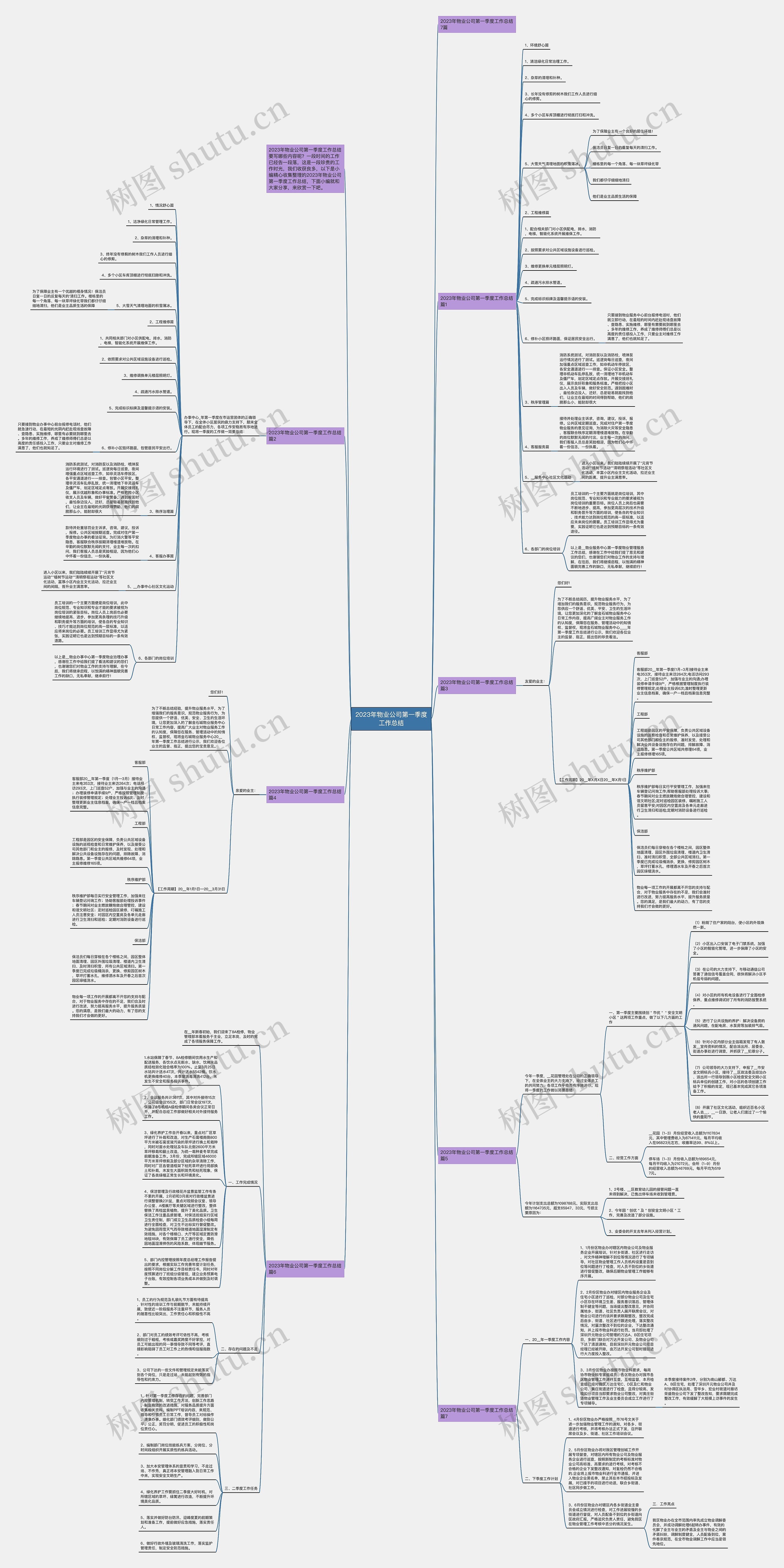 2023年物业公司第一季度工作总结 2023年物业公司第一季度工作总结