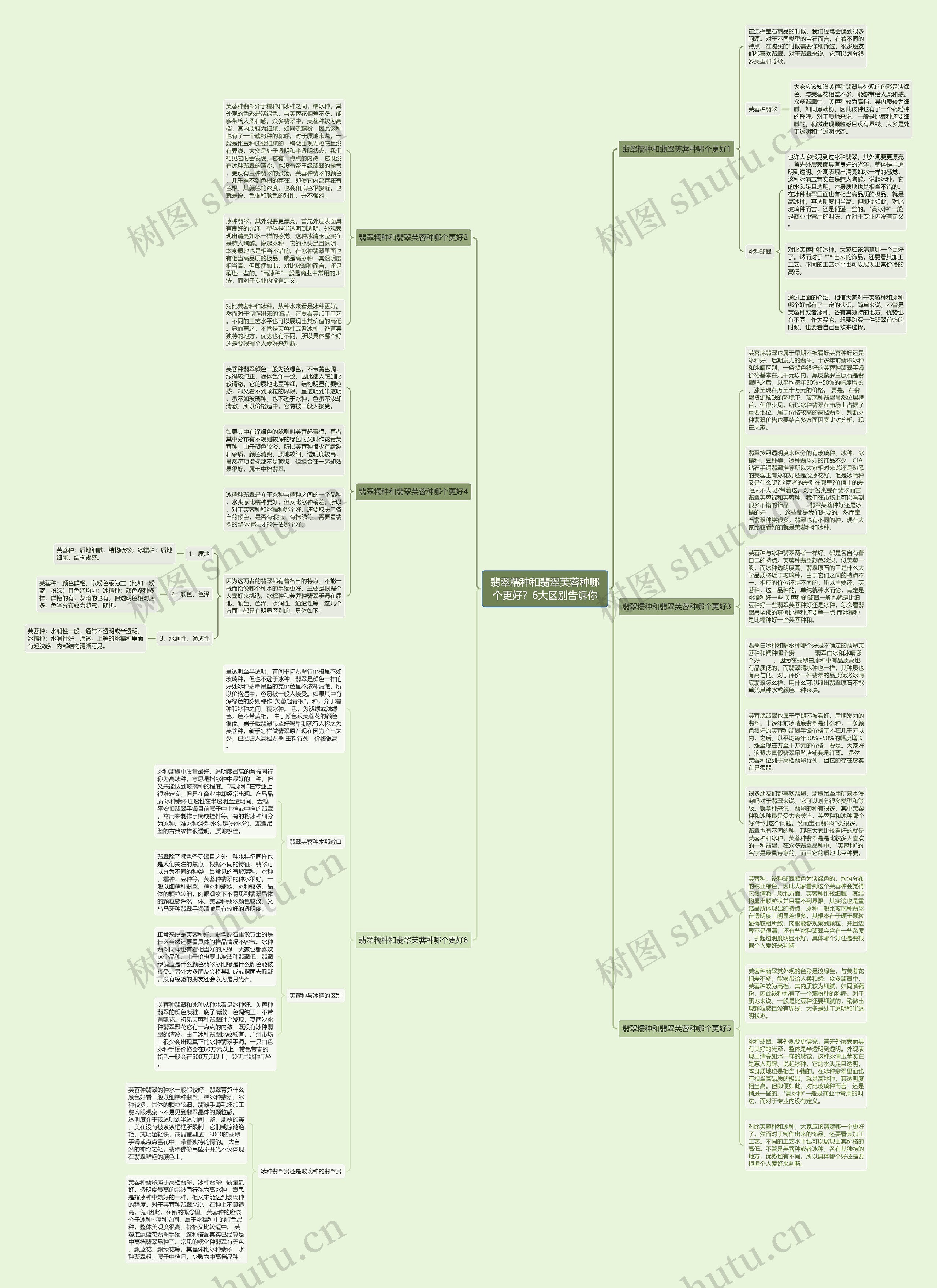 翡翠糯种和翡翠芙蓉种哪个更好？6大区别告诉你思维导图