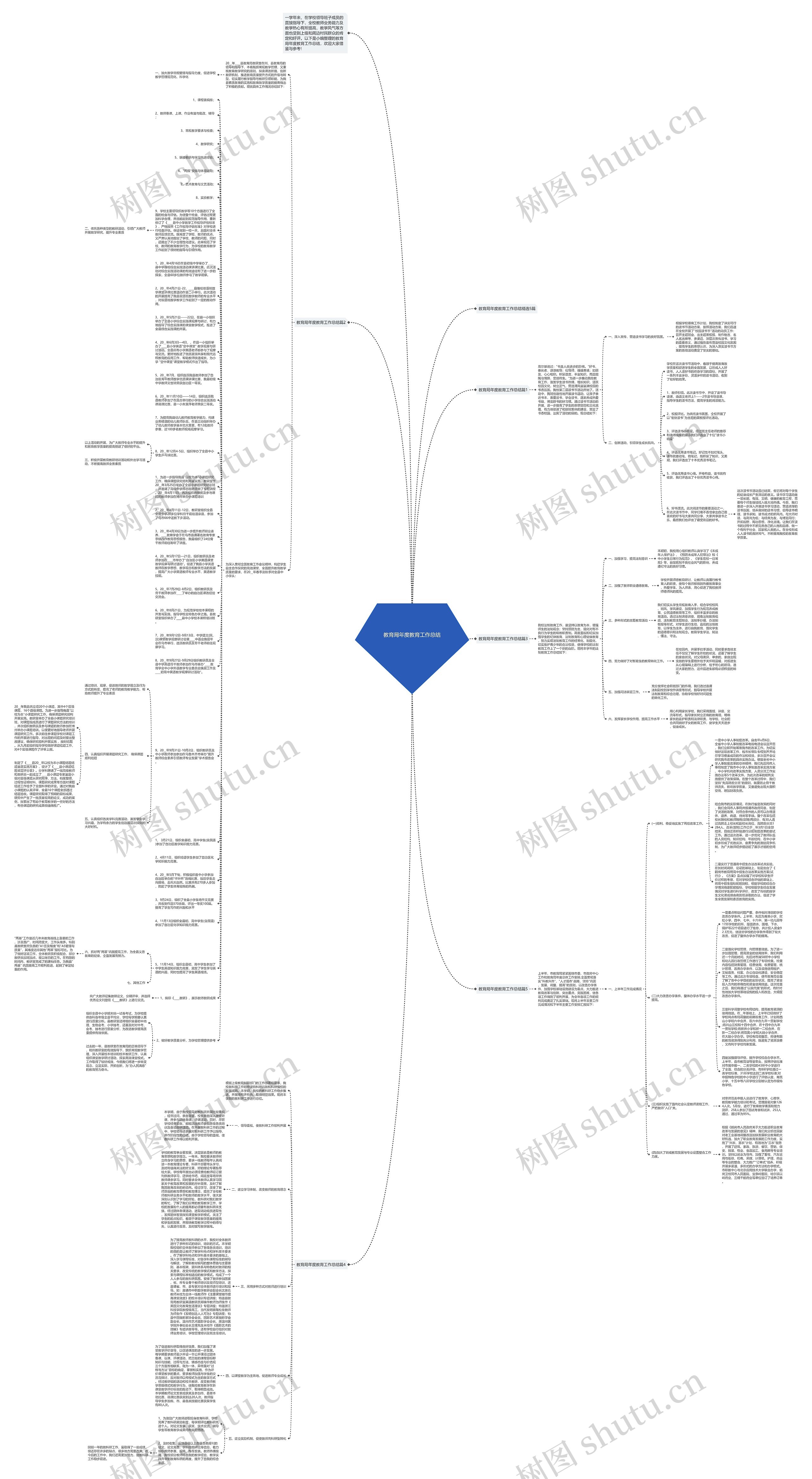教育局年度教育工作总结思维导图