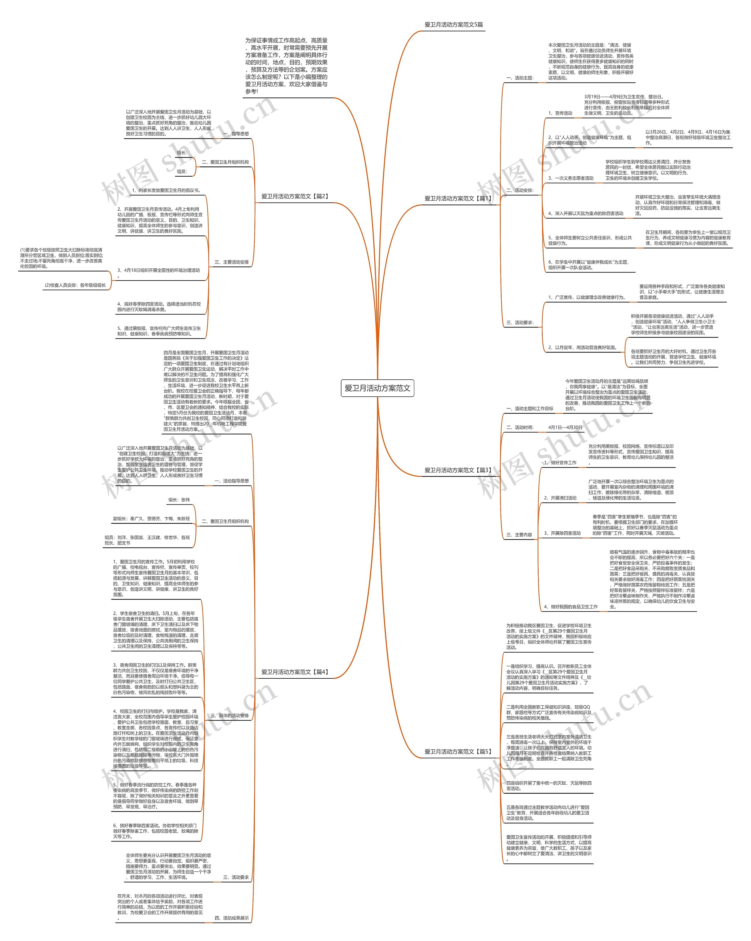 爱卫月活动方案范文思维导图