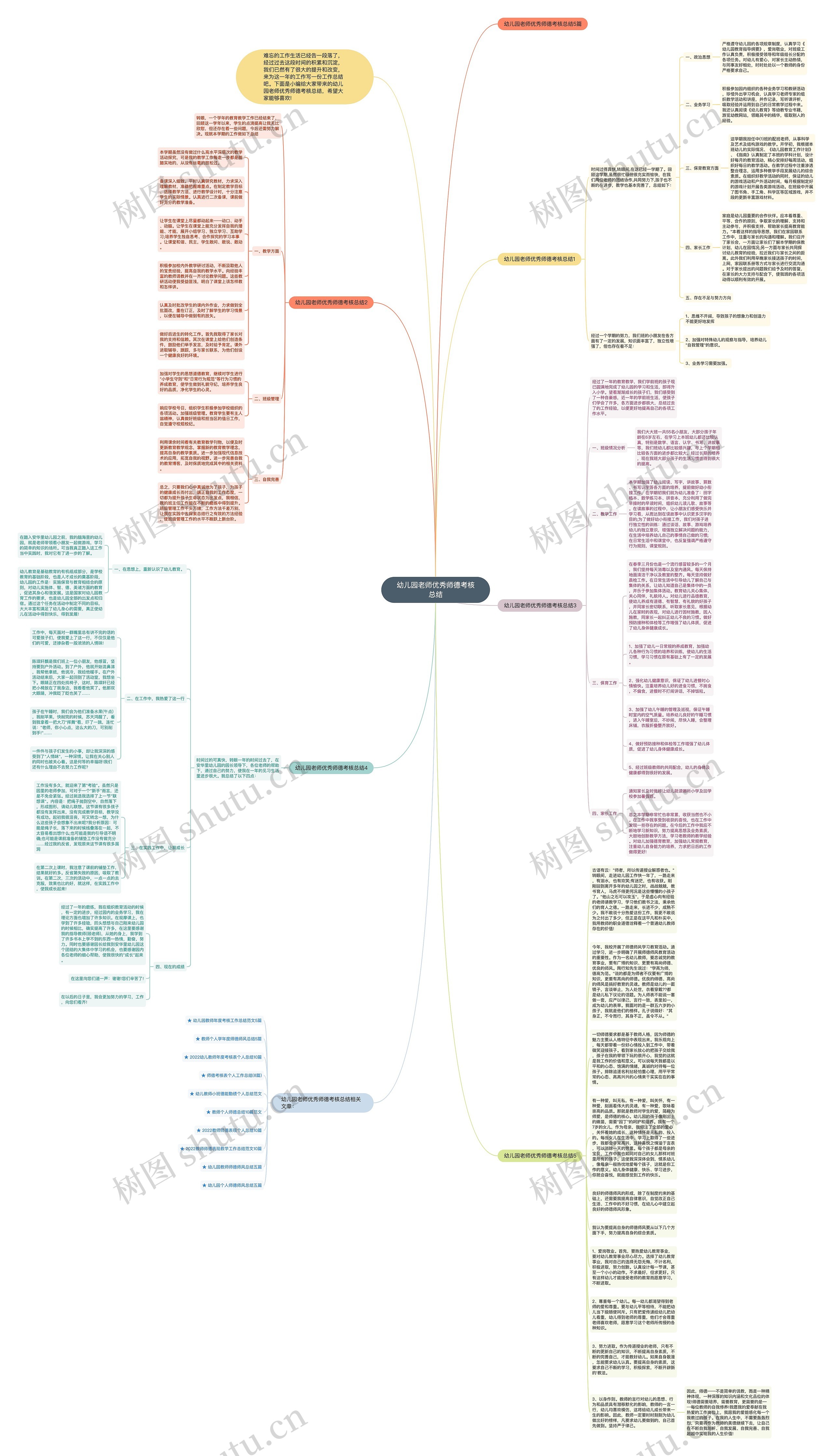 幼儿园老师优秀师德考核总结思维导图